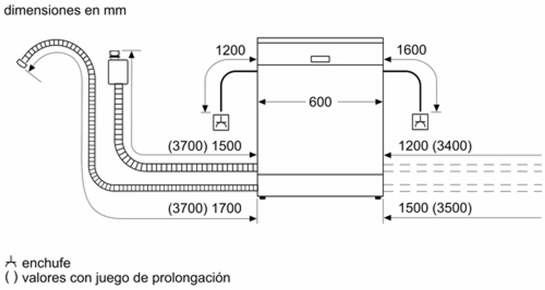 Schemat zmywarki z wymiarami i przyłączami wody i prądu.