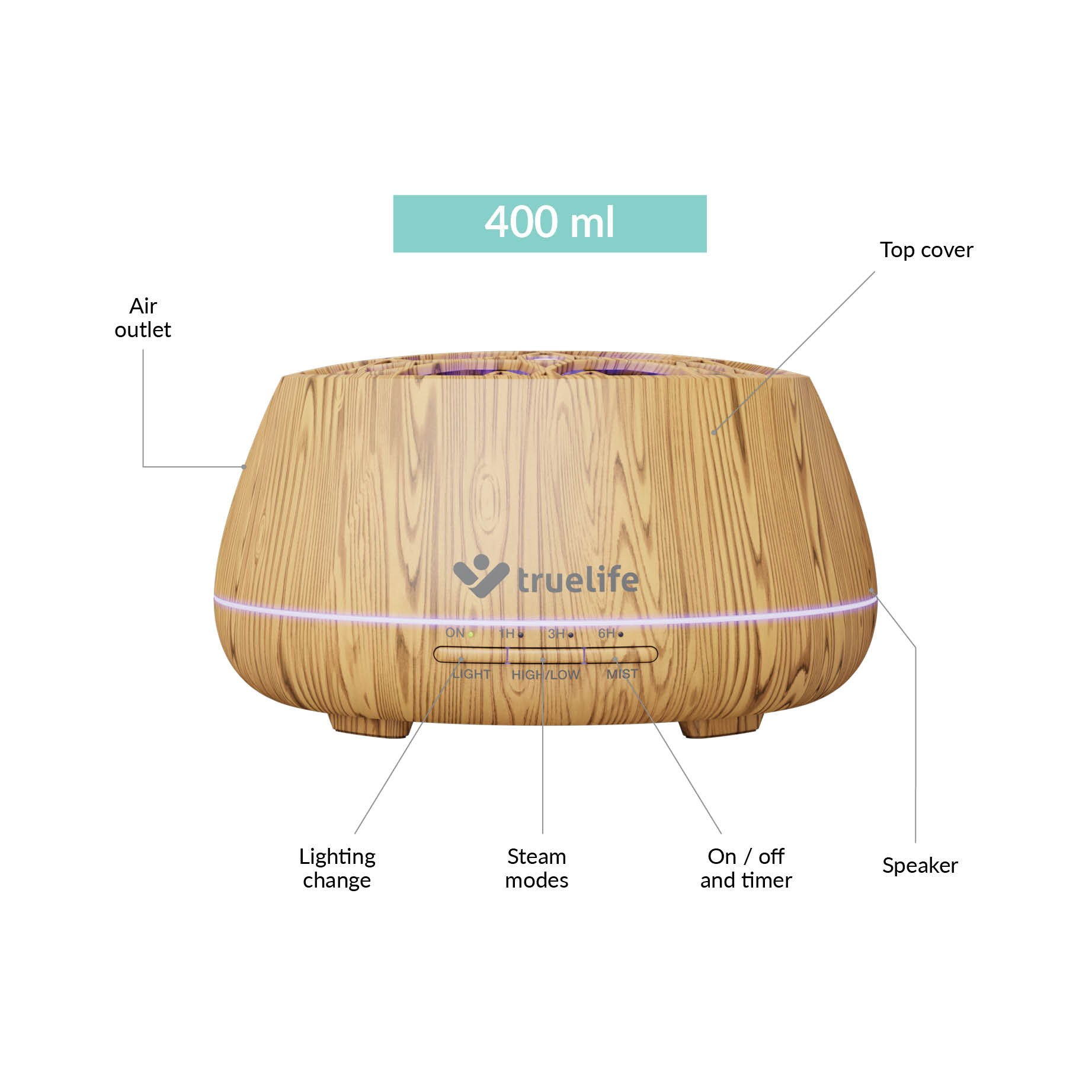 Drewniany dyfuzor zapachowy z etykietami i tekstem. Tło jest czysto białe.