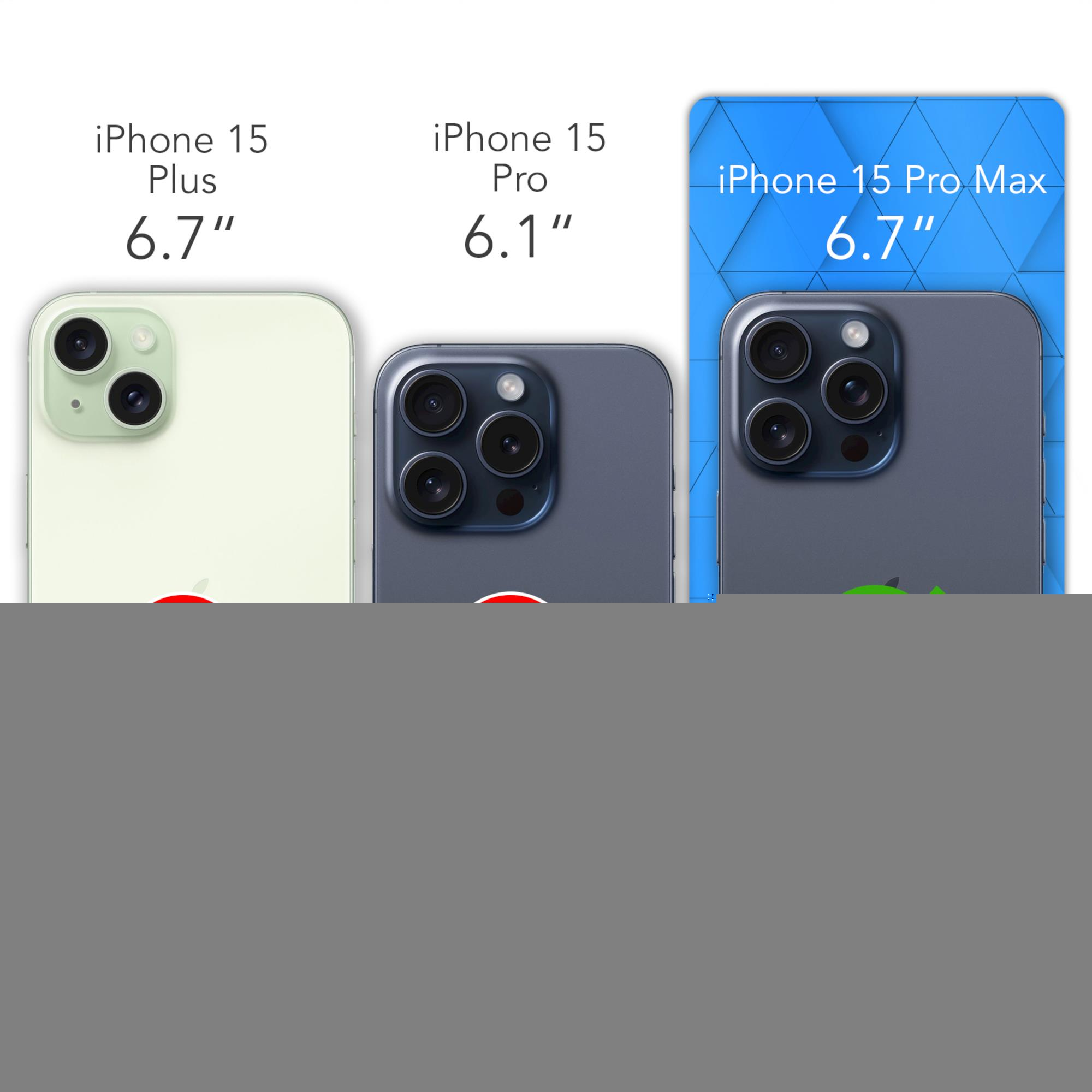 Drei Telefone: iPhone 15 Plus, Pro, Pro Max. Größen und Kameradetails sind aufgeführt. Weißer Hintergrund.
