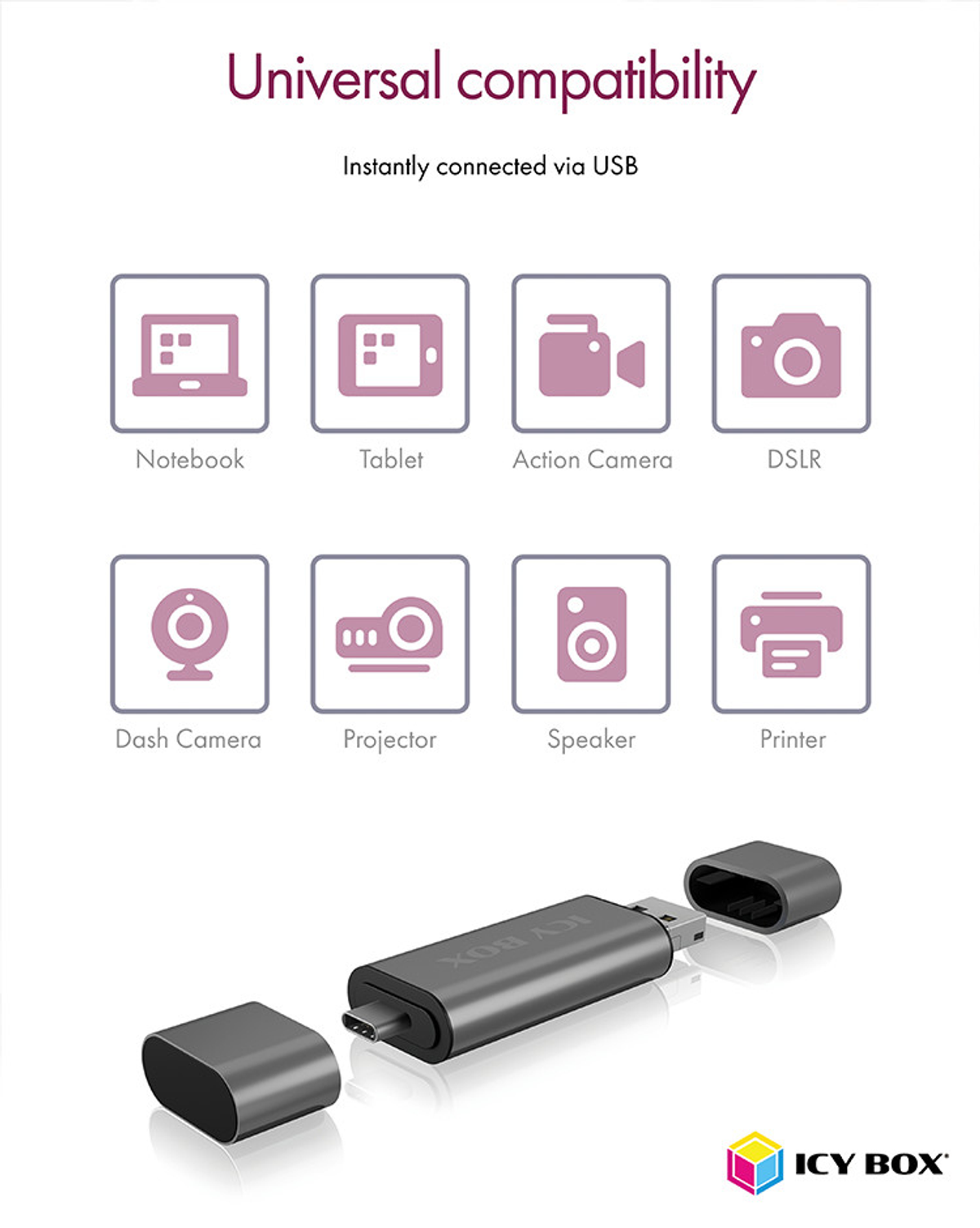 Pamięć USB ze złączem USB-C, różne ikony urządzeń elektronicznych, białe tło.
