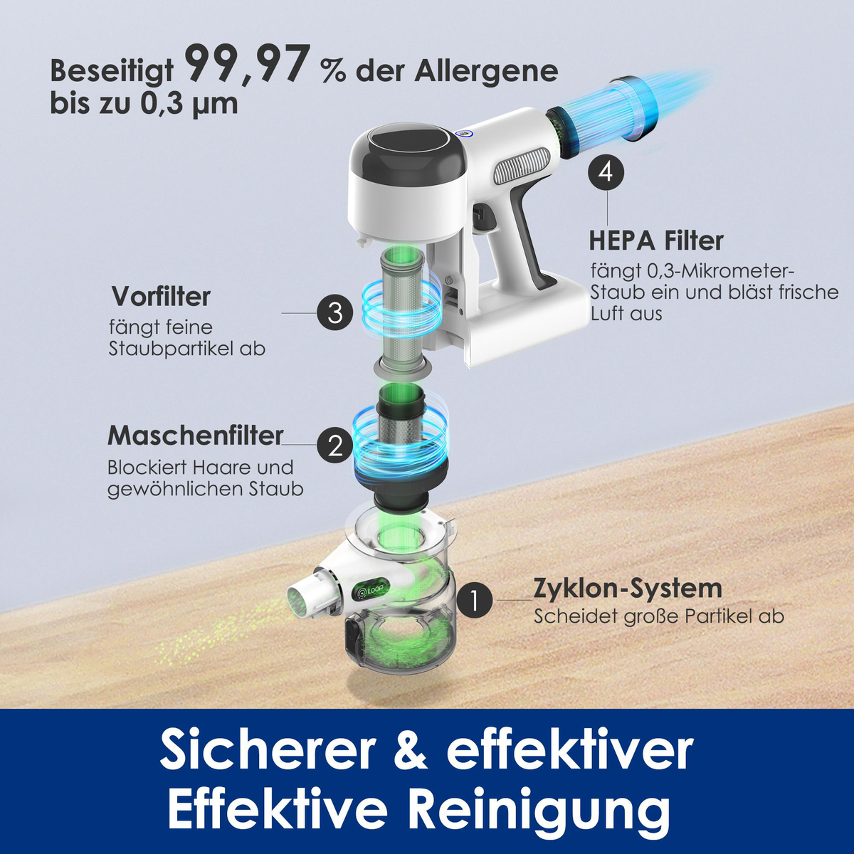Diagram of a vacuum cleaner showing parts: Cyclone system, mesh filter, pre-filter, and HEPA filter, with labels.