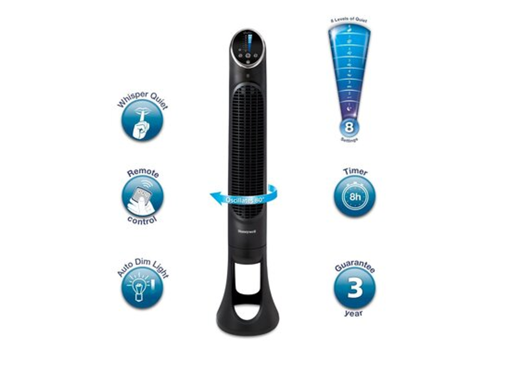 Czarny wentylator wieżowy z kontrolkami. Ikony: Cichy, Pilot, itd.