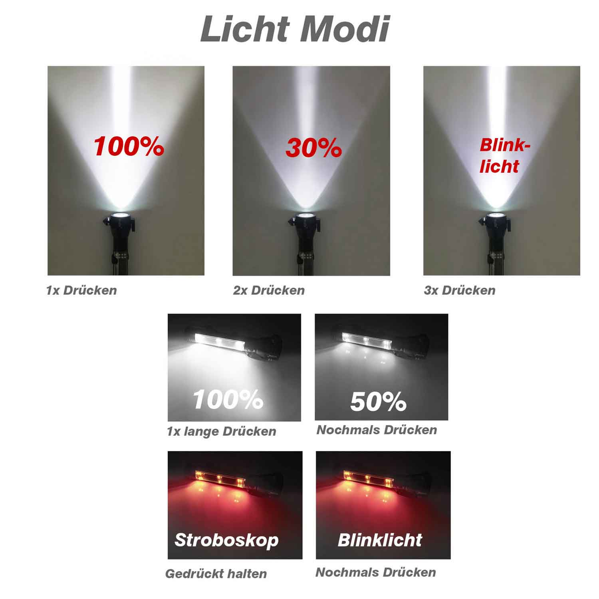 Diagramm, das verschiedene Lichtmodi einer Taschenlampe zeigt: 100 %, 30 % und Blinklicht.