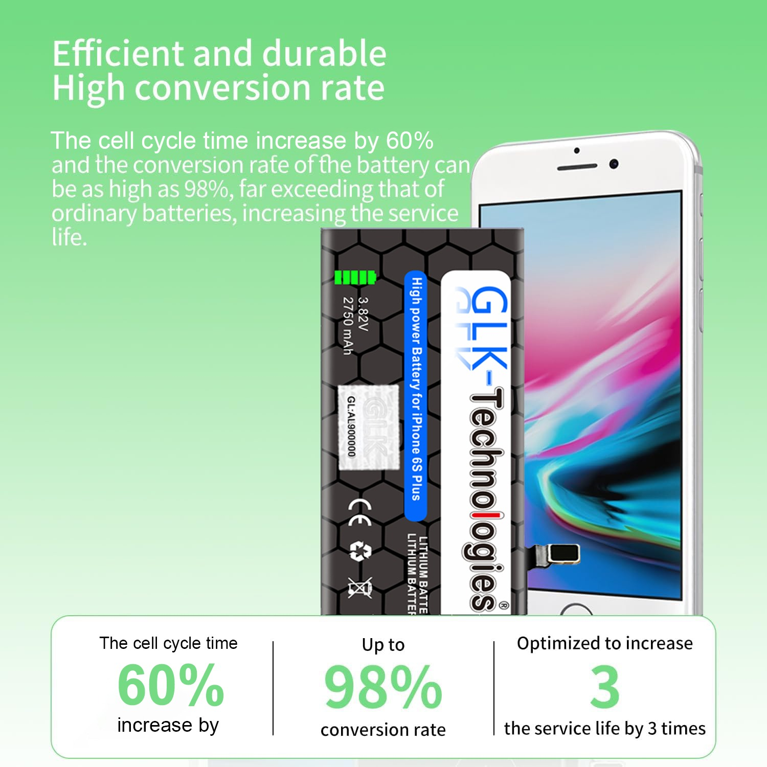GLK-TECHNOLOGIES Apple iPhone 6S Plus Klebebandsätze Volt, 3.8 2750mAh Akku, inkl. Lithium-Ionen, Li-Ion 2X Ersatz Smartphone