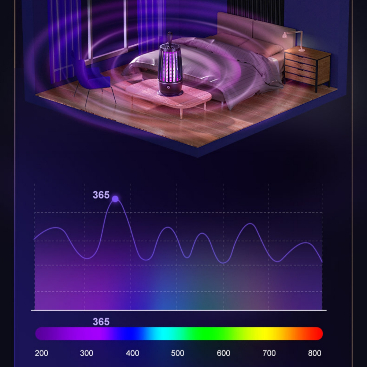 Ein Zimmer mit Bett, Tisch mit Lampe und UV-Licht-Diagramm.