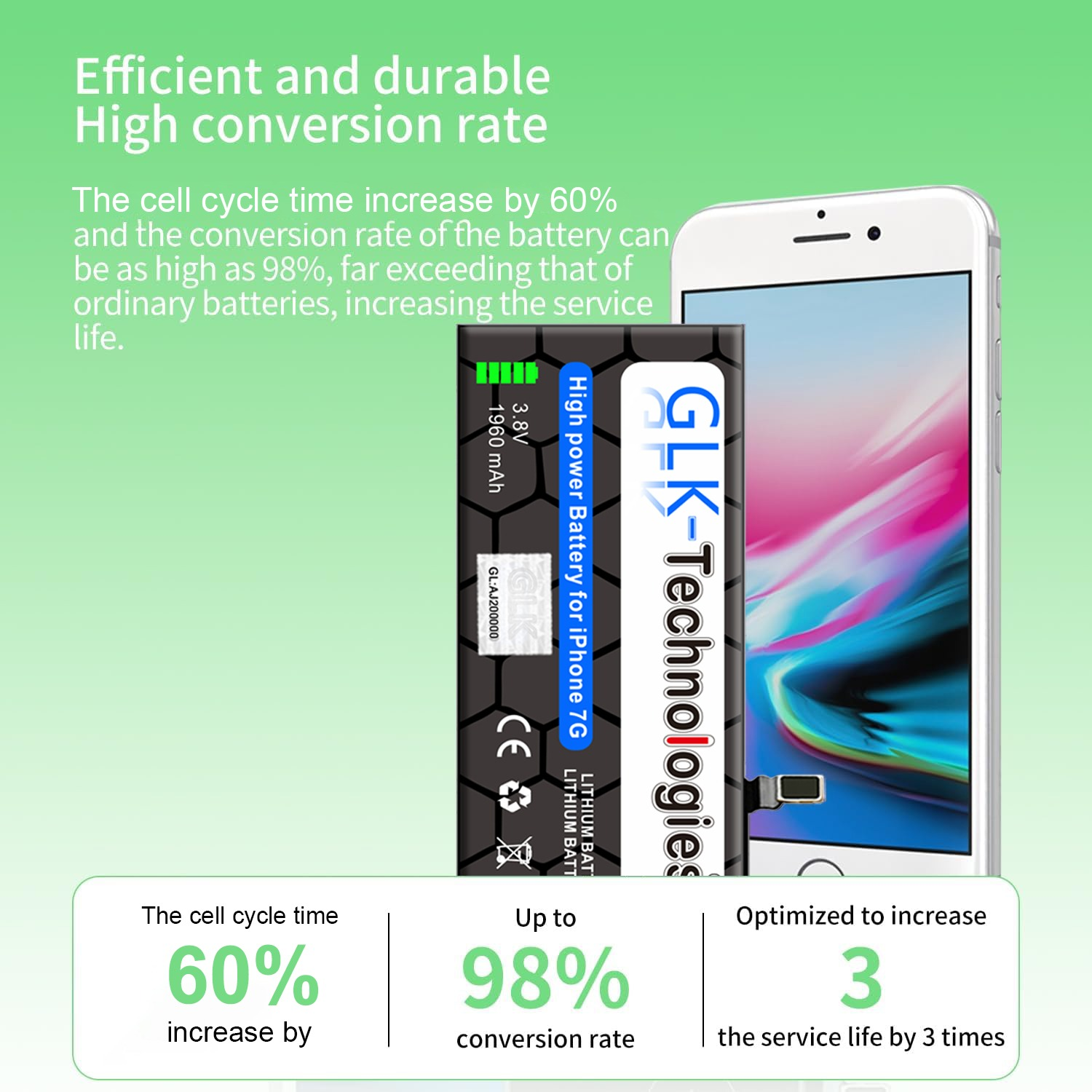 GLK-TECHNOLOGIES Apple iPhone 1810mAh Akku, 2X Klebebandsätze Li-Ion 7 Ersatz Smartphone Li-Polymer, 3.8 inkl. Volt
