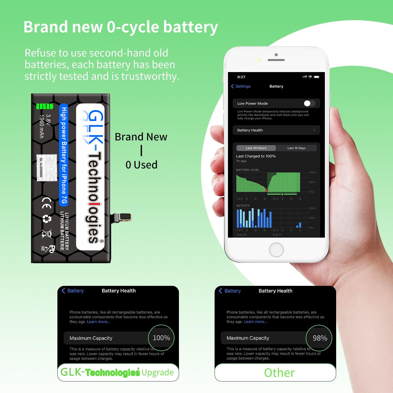 Zwei Telefone, eines links mit Batterie und Text. Das rechte Telefon zeigt die Batteriegesundheitsinfo auf dem Bildschirm.