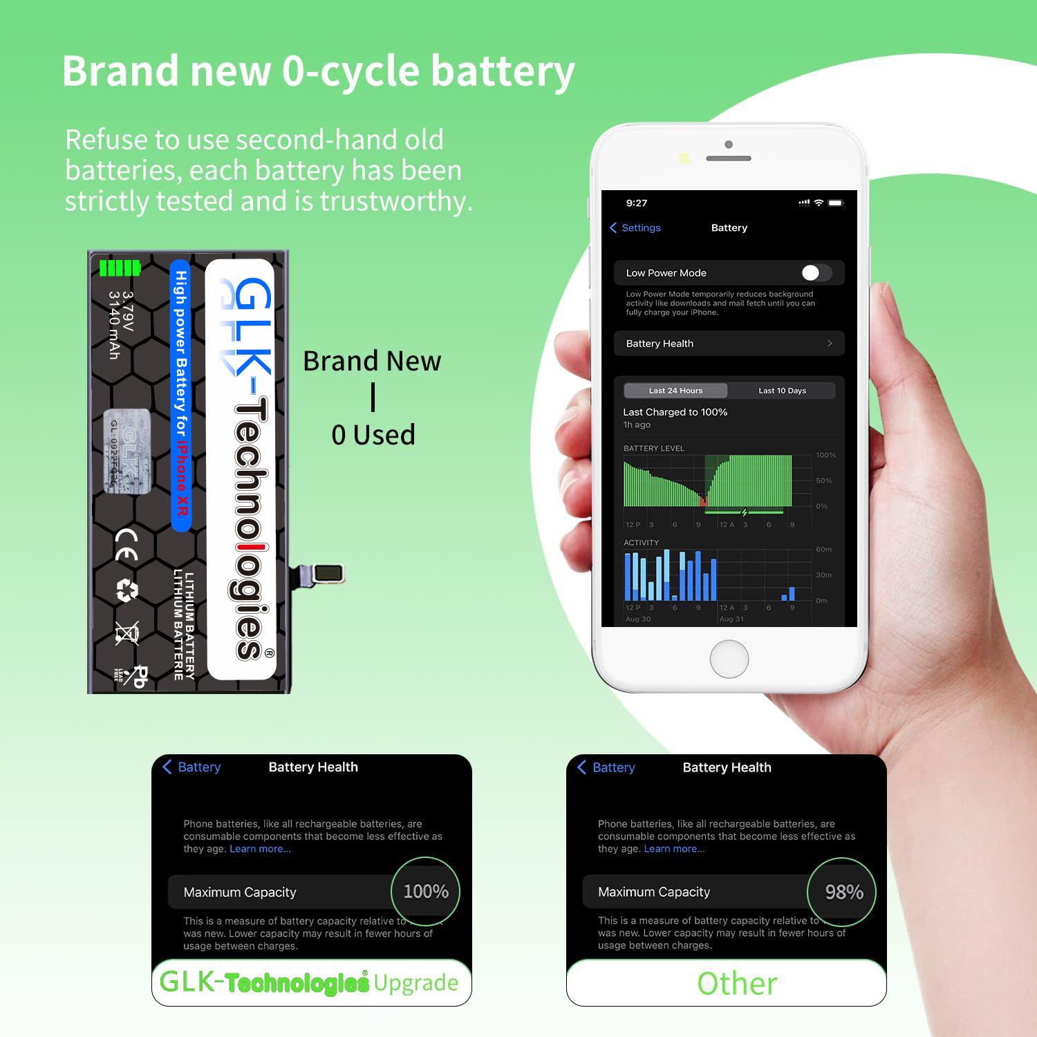 Ein Telefonbildschirm, der den Batteriezustand zeigt, und ein Akku mit den Worten 'High power battery'.