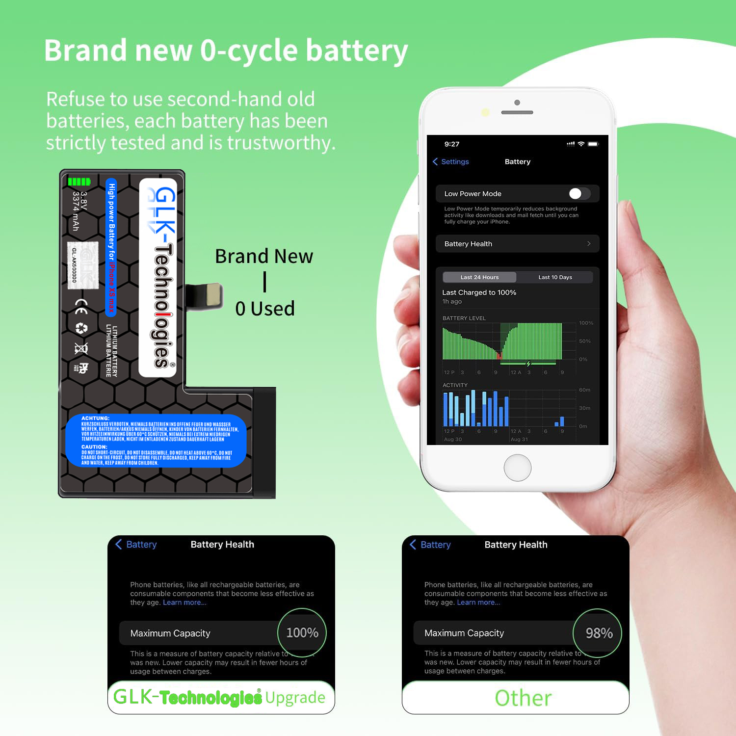 Telefonbildschirm mit Batteriezustand und -nutzung. Zusätzliche Bilder zeigen die Batteriekapazität.