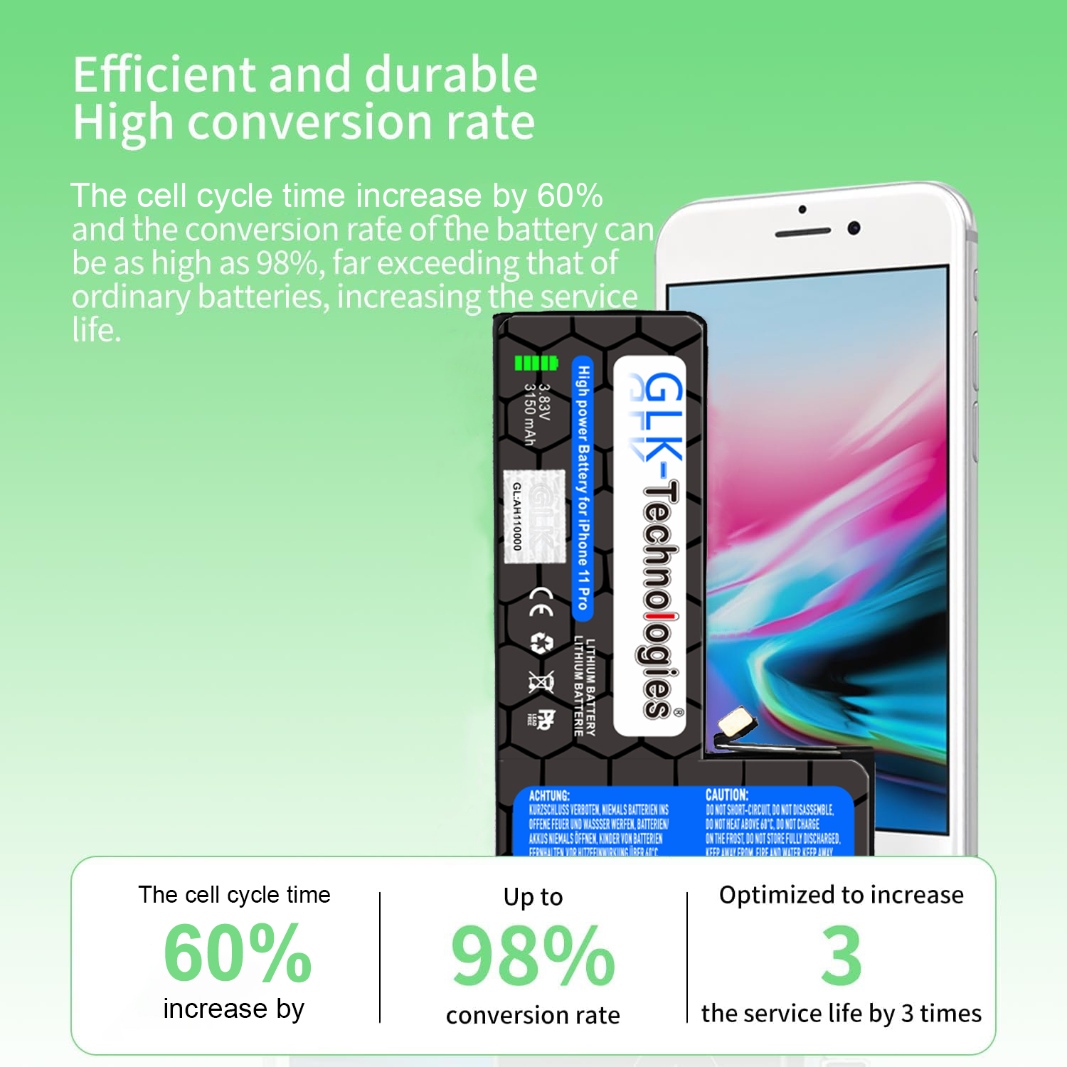 Ein Telefon, eine Batterie und Text, der eine Erhöhung der Zellzykluszeit um 60 % und eine Konversionsrate von bis zu 98 % zeigt.