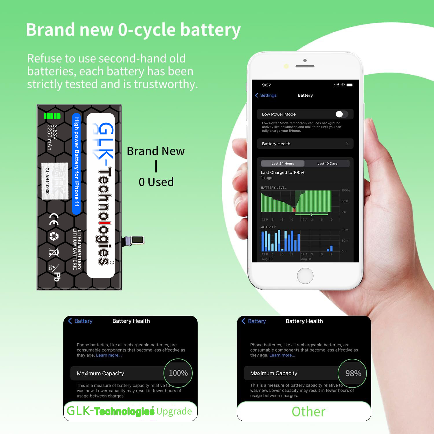 Bild zeigt eine neue Telefonbatterie und Telefonanzeige mit Batteriezustand und Informationen.