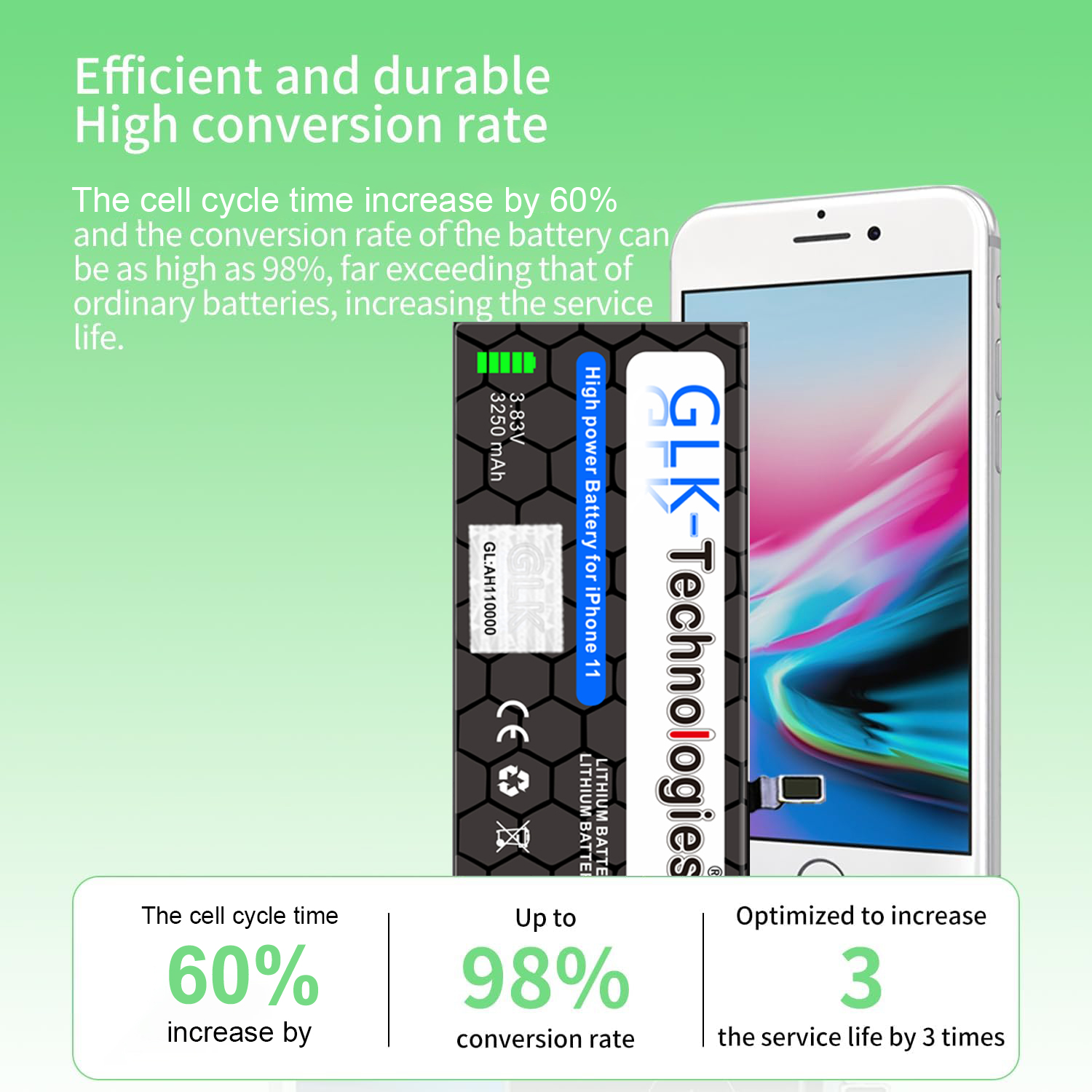 11 Akku, Klebebandsätze iPhone GLK-TECHNOLOGIES mAh Smartphone Apple Lithium-Ionen-Akku 2X Ersatz 3250 inkl.