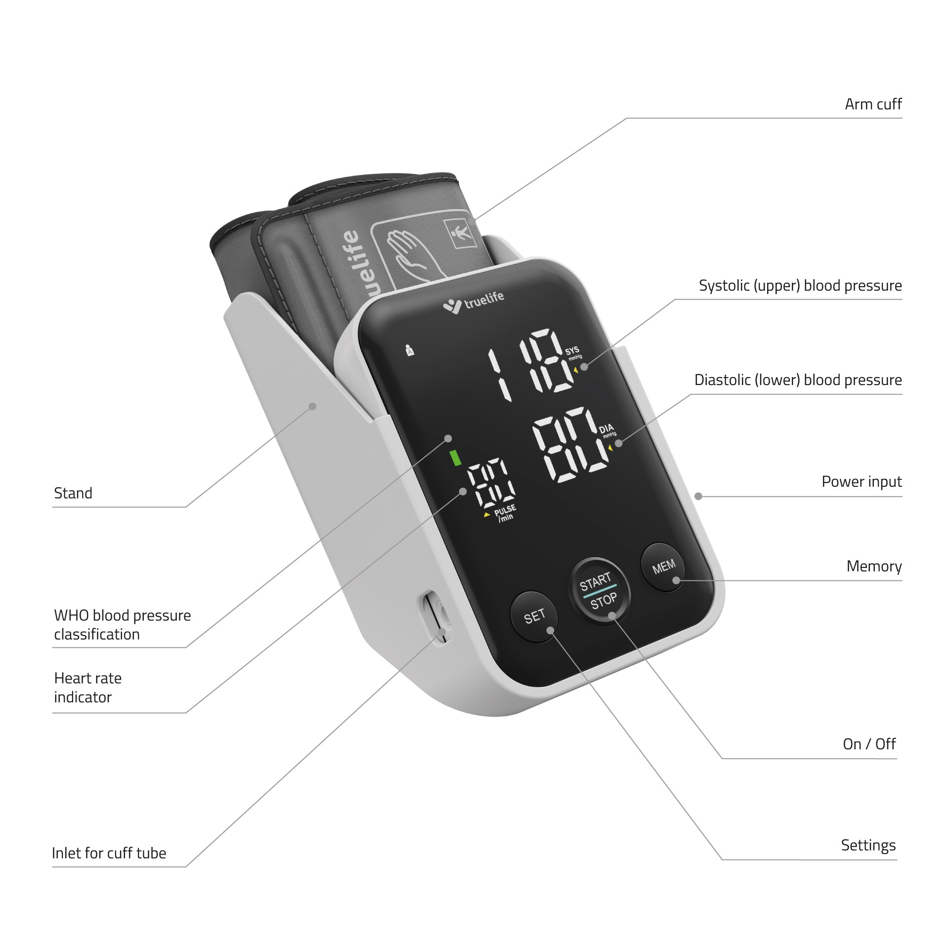 Ciśnieniomierz z wyświetlaczem, oznaczony różnymi częściami.