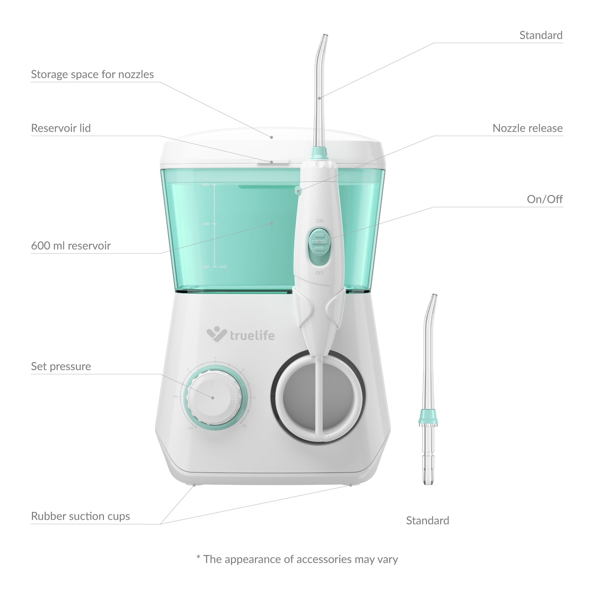 Weiß-grüner Wasser-Flosser mit Behälter, Düse und Bedienrad, mit verschiedenen Funktionen beschriftet.