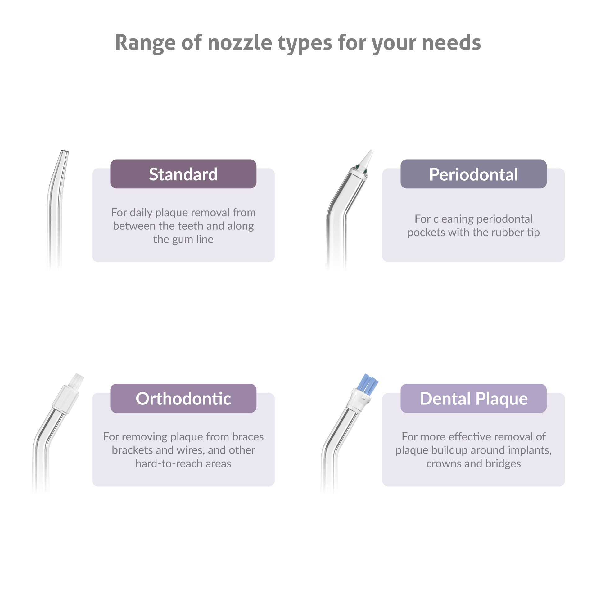 Diagramma che mostra quattro diversi tipi di ugelli per la rimozione della placca dentale. Ognuno con la sua descrizione.
