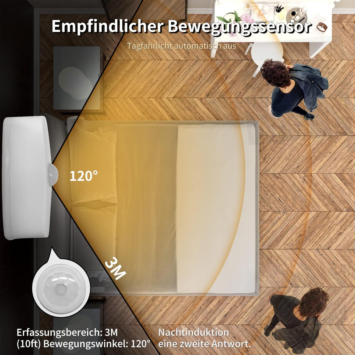 Draufsicht eines Raumes mit Bewegungssensor. Ein Bett und eine Person sind zu sehen.