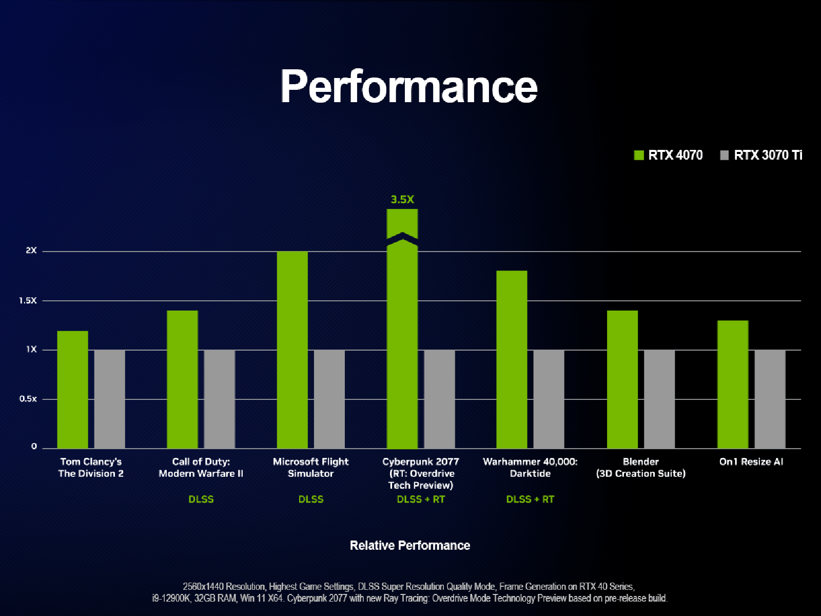 AMD GB NVIDIA Pro Bit), (64 4070 mit TB Ryzen™ BEASTCOM 11 | RAM, Gaming-PC Gaming, GeForce 2 16 SSD, Windows RTX™ Q5 Pro 7 Prozessor,