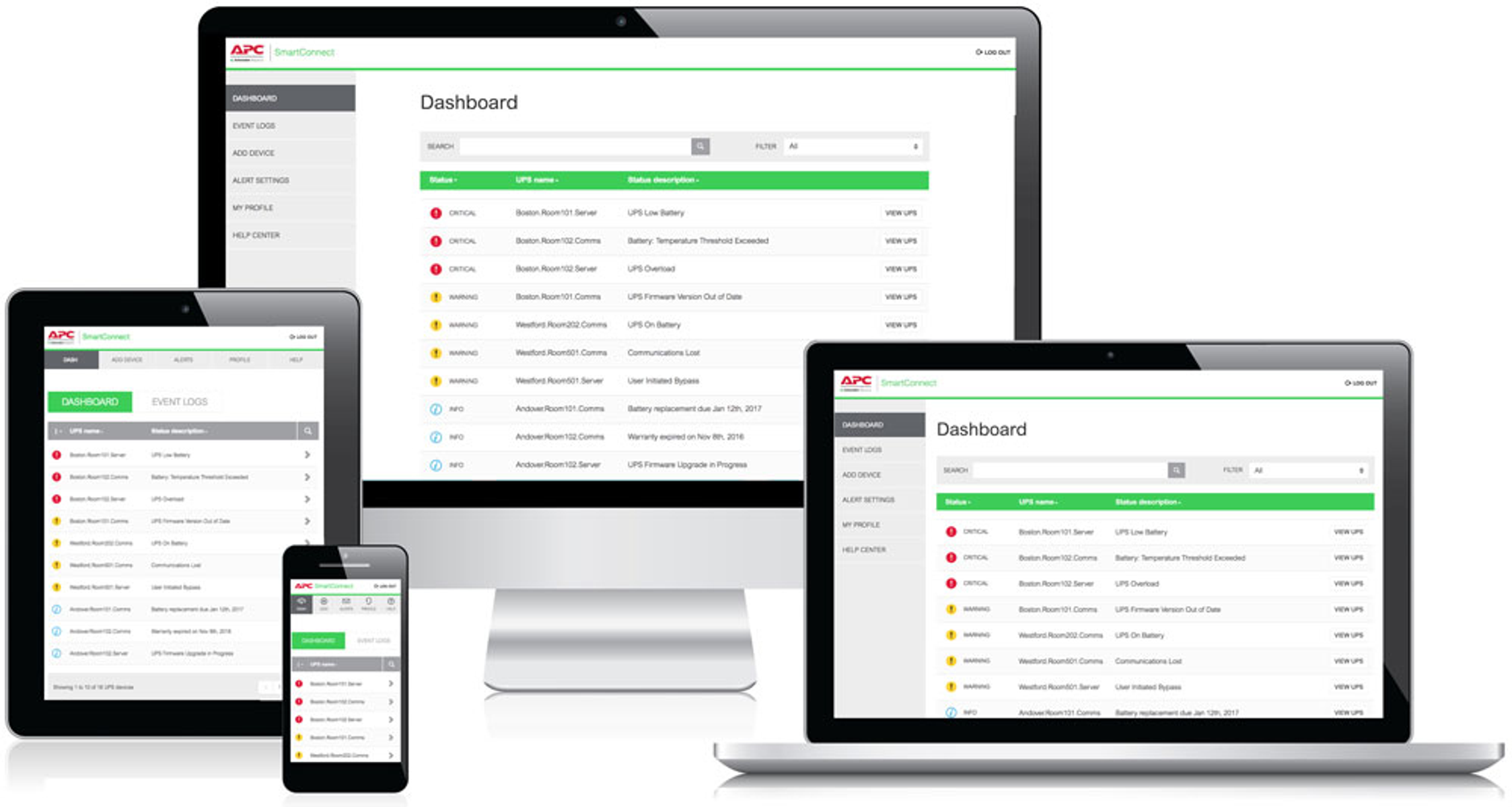 Mehrere Geräte zeigen ein Dashboard-Interface. Enthält Laptop, Monitor, Tablet und Telefon.