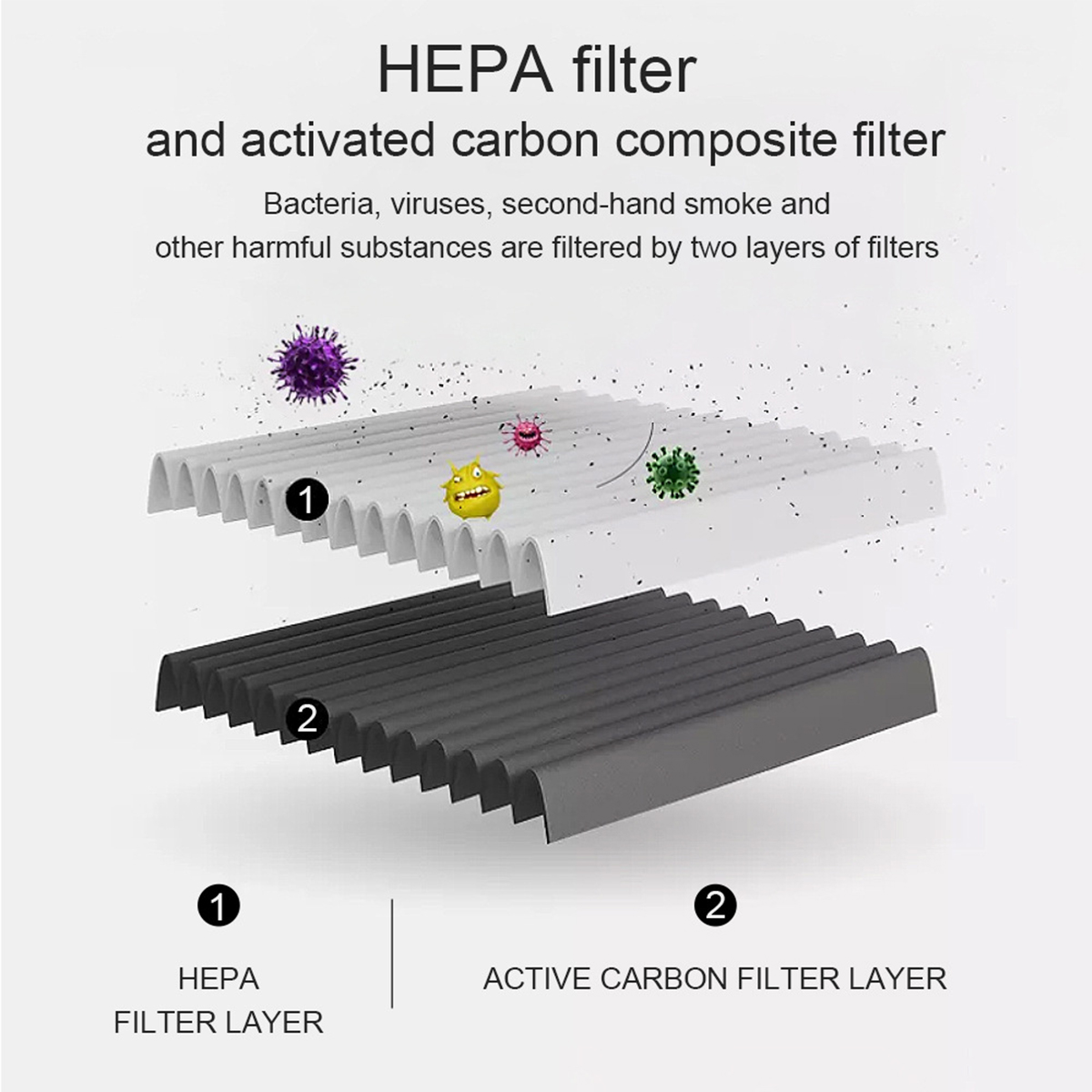 Ein HEPA-Filter und ein Aktivkohlefilter-Verbund. Bakterien und Viren werden gezeigt.
