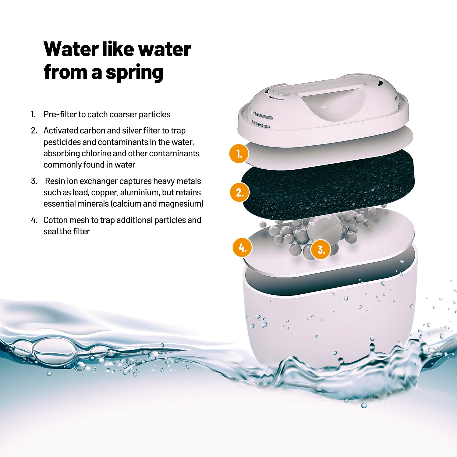 Wasserfilter-Baugruppe. Komponenten umfassen einen Vorfilter, Aktivkohleschicht und ein Netz.
