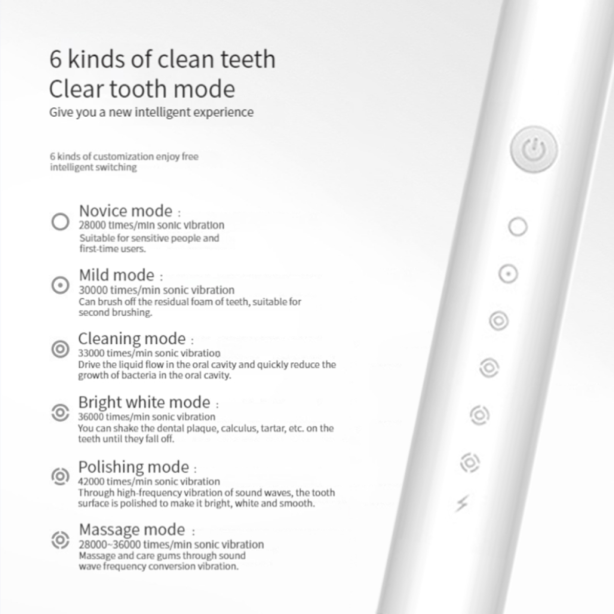 ELKUAIE Gesunder Zahnbürste elektrische white Mundschutz