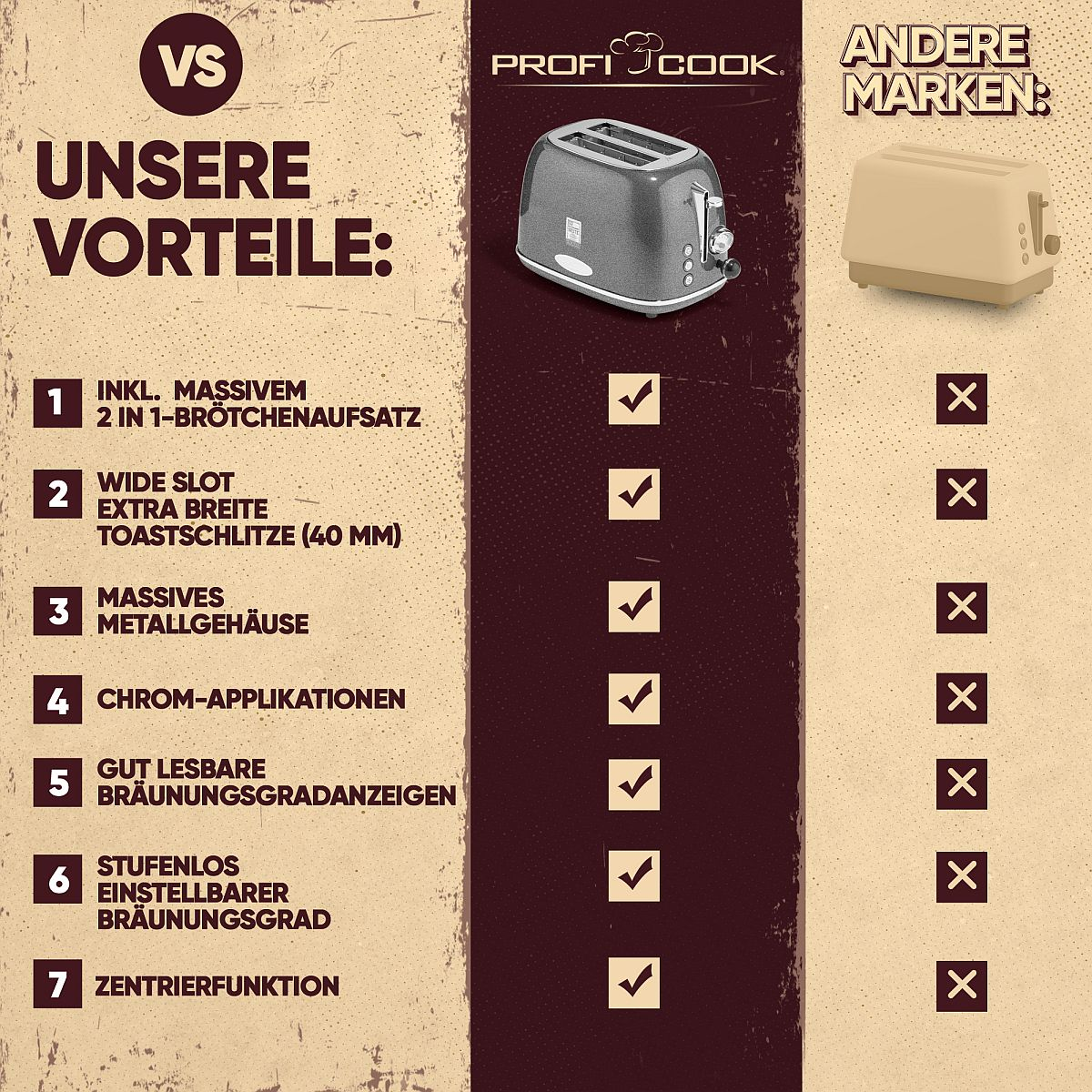 Tabela porównawcza z tosterem, podkreślająca funkcje, z systemem zaznaczania/krzyżyka.