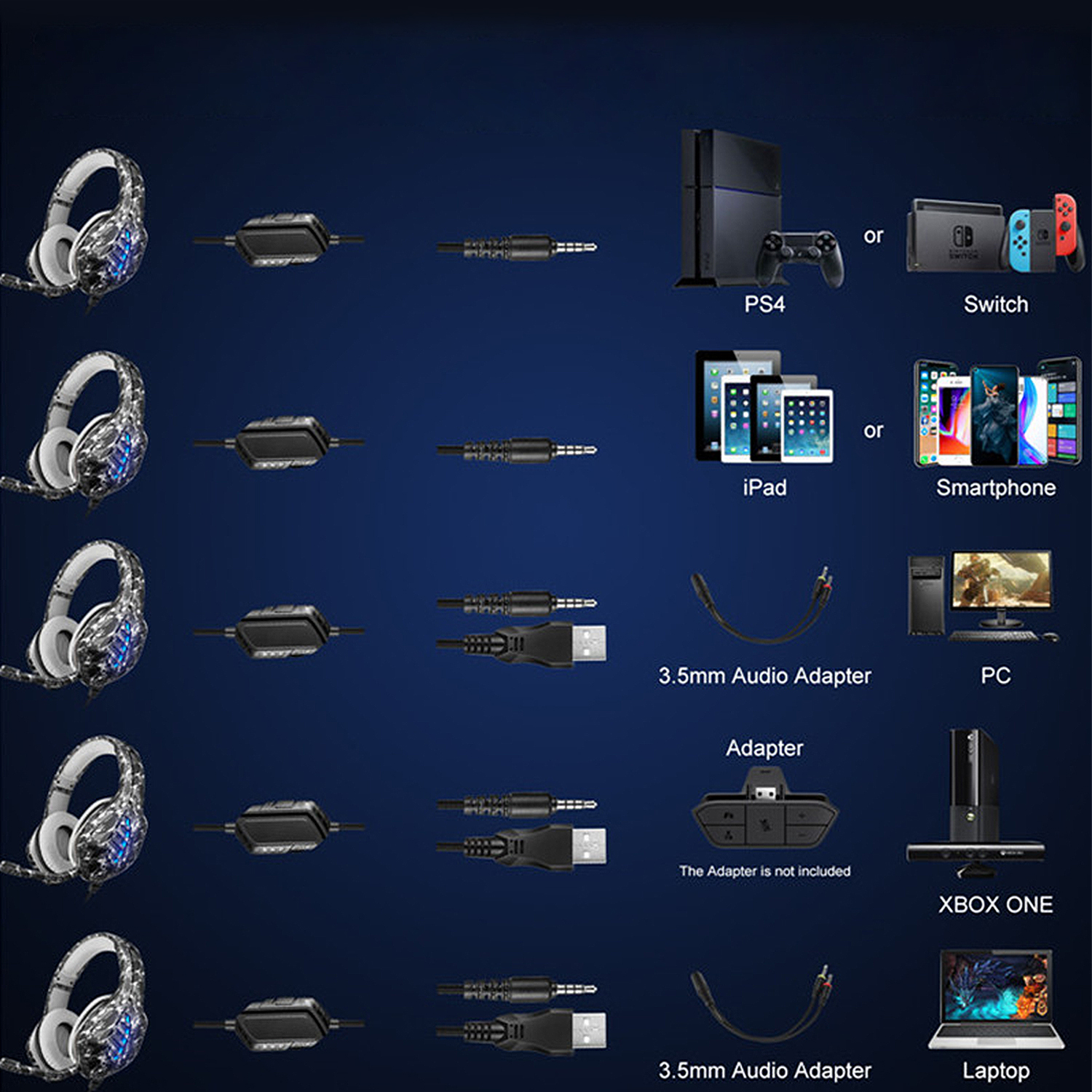Diagrama mostrando auriculares y cables a varios dispositivos.