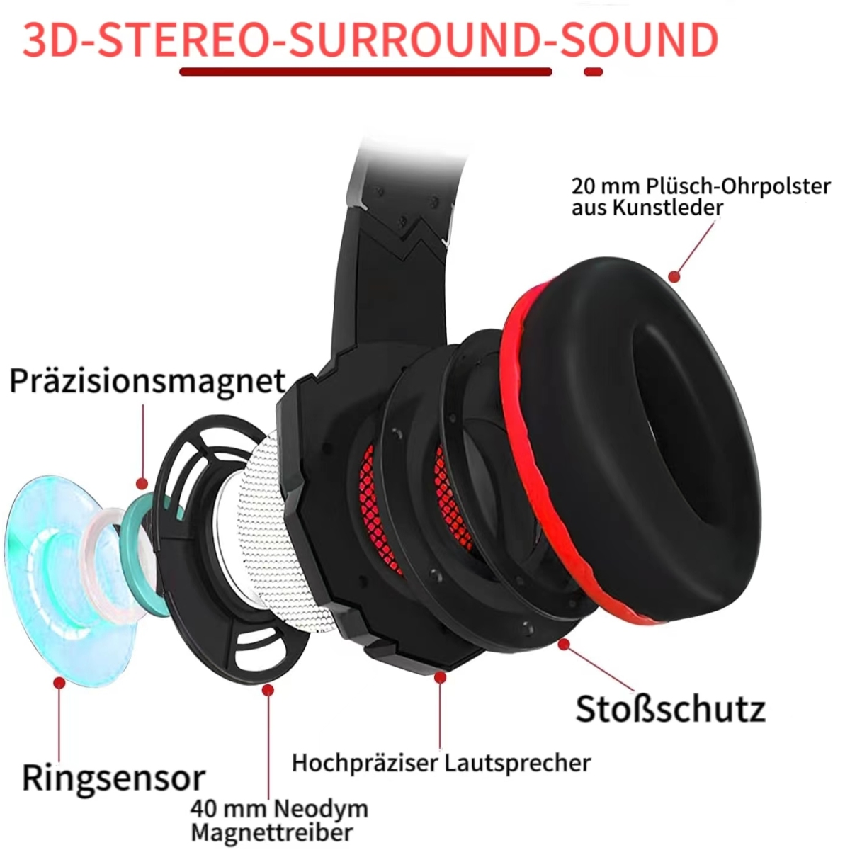Kopfhörer mit Komponenten. Beschriftete Teile sind Ringsensor, Lautsprecher und Ohrpolster.