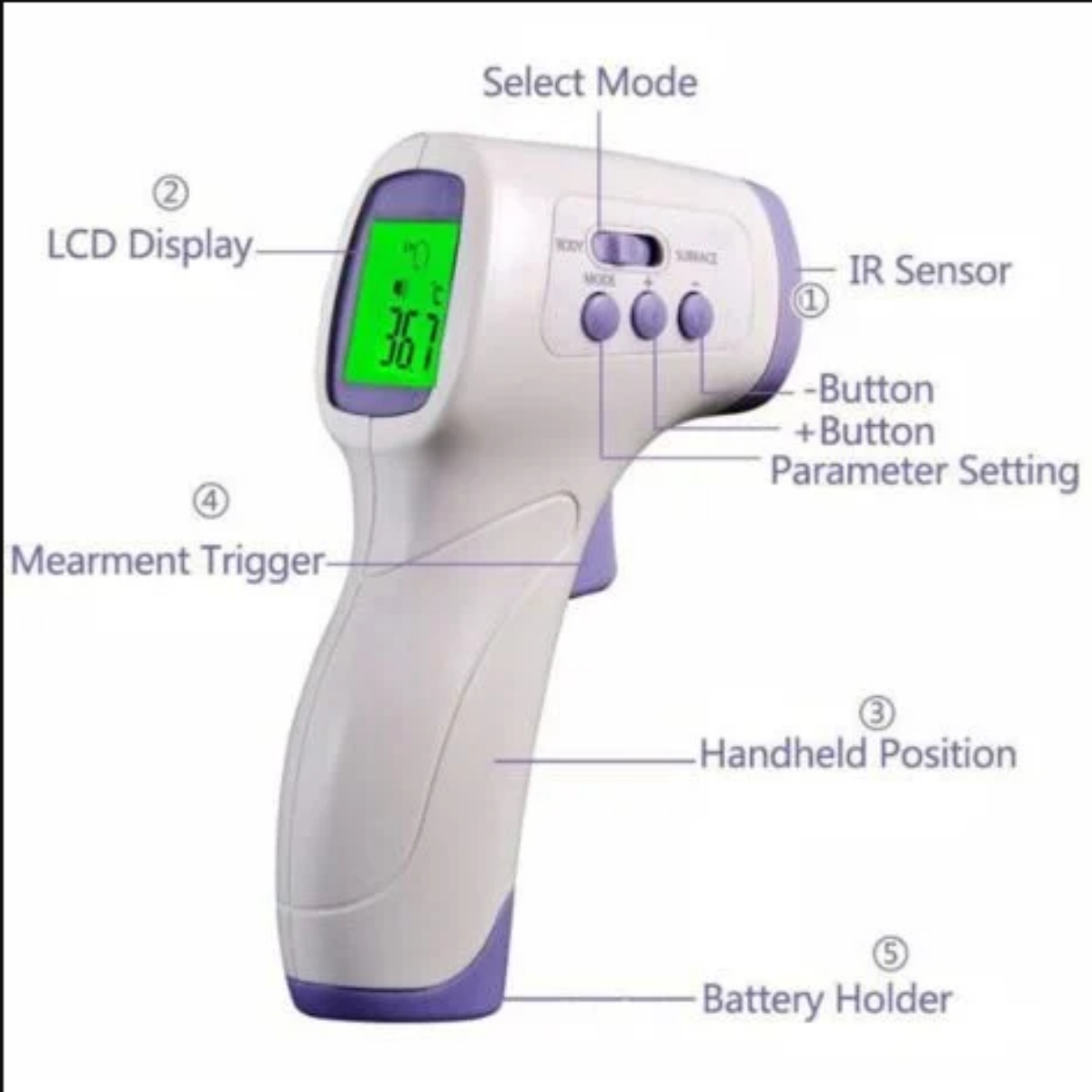 Infrarot-Thermometer mit LCD-Anzeige, Temperatur und Teilekennzeichnungen.