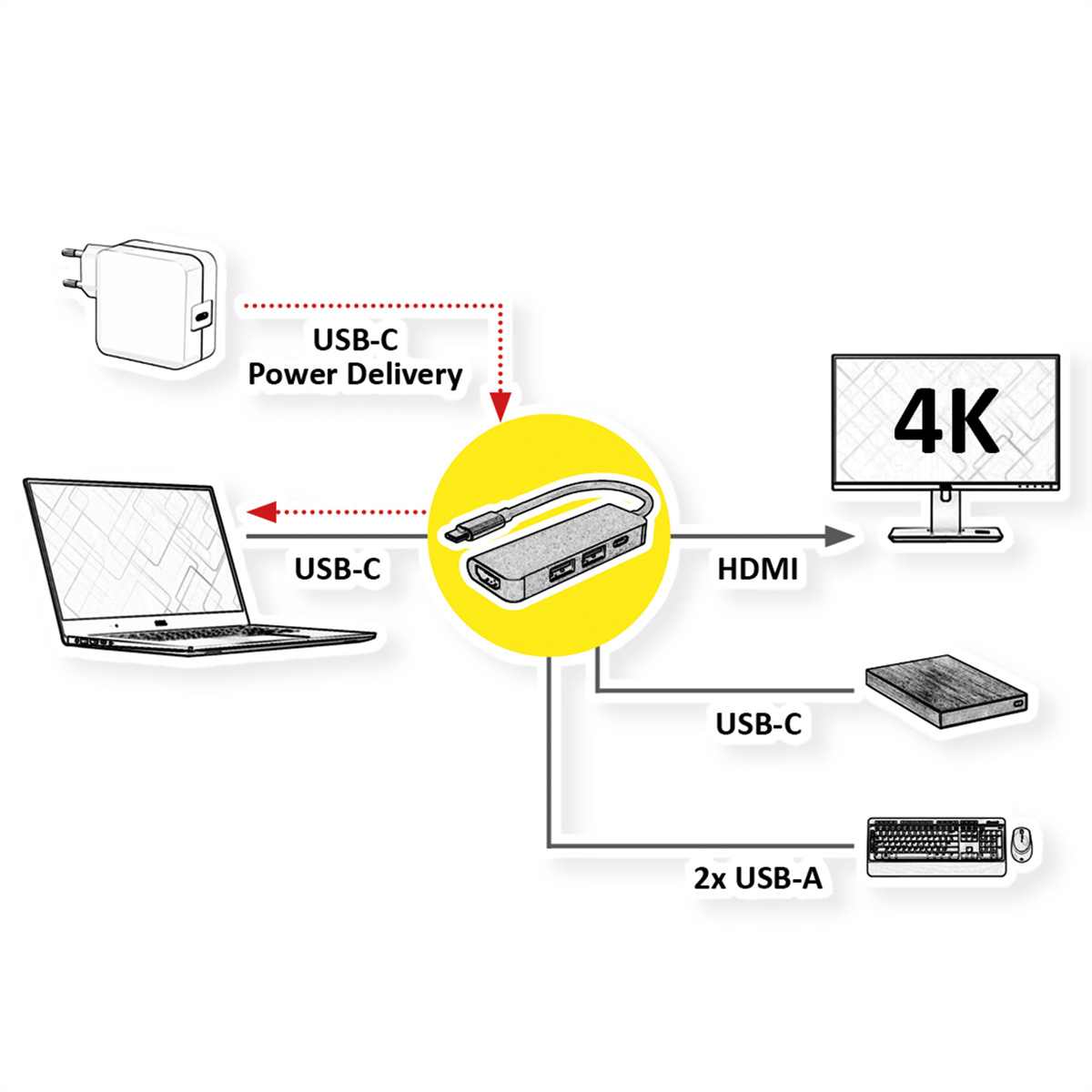 VALUE USB Typ HDMI C Notebook-Docking-Station, / Dockingstation, grau 4K60 schwarz