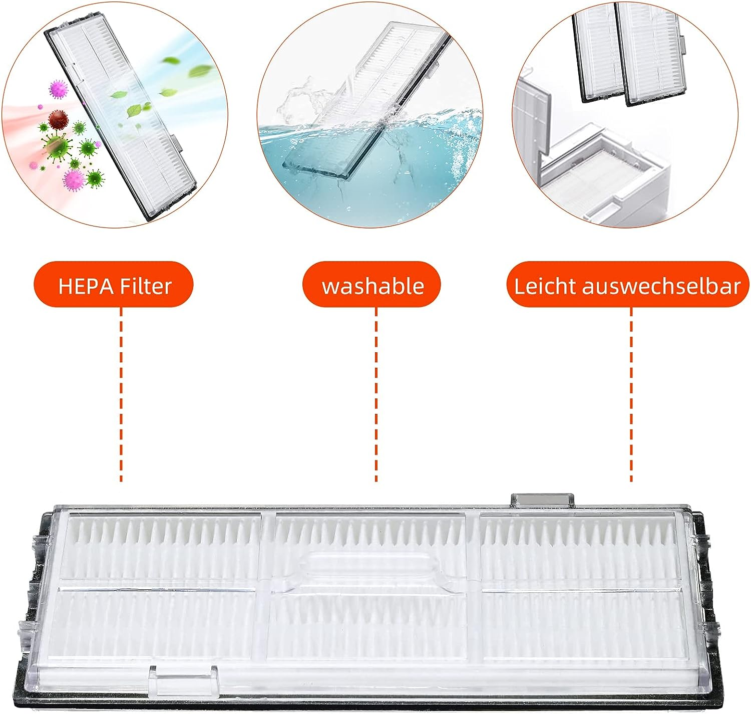 Części filtra HEPA, pokazujące komponenty i etykiety: zmywalny, wymienny.