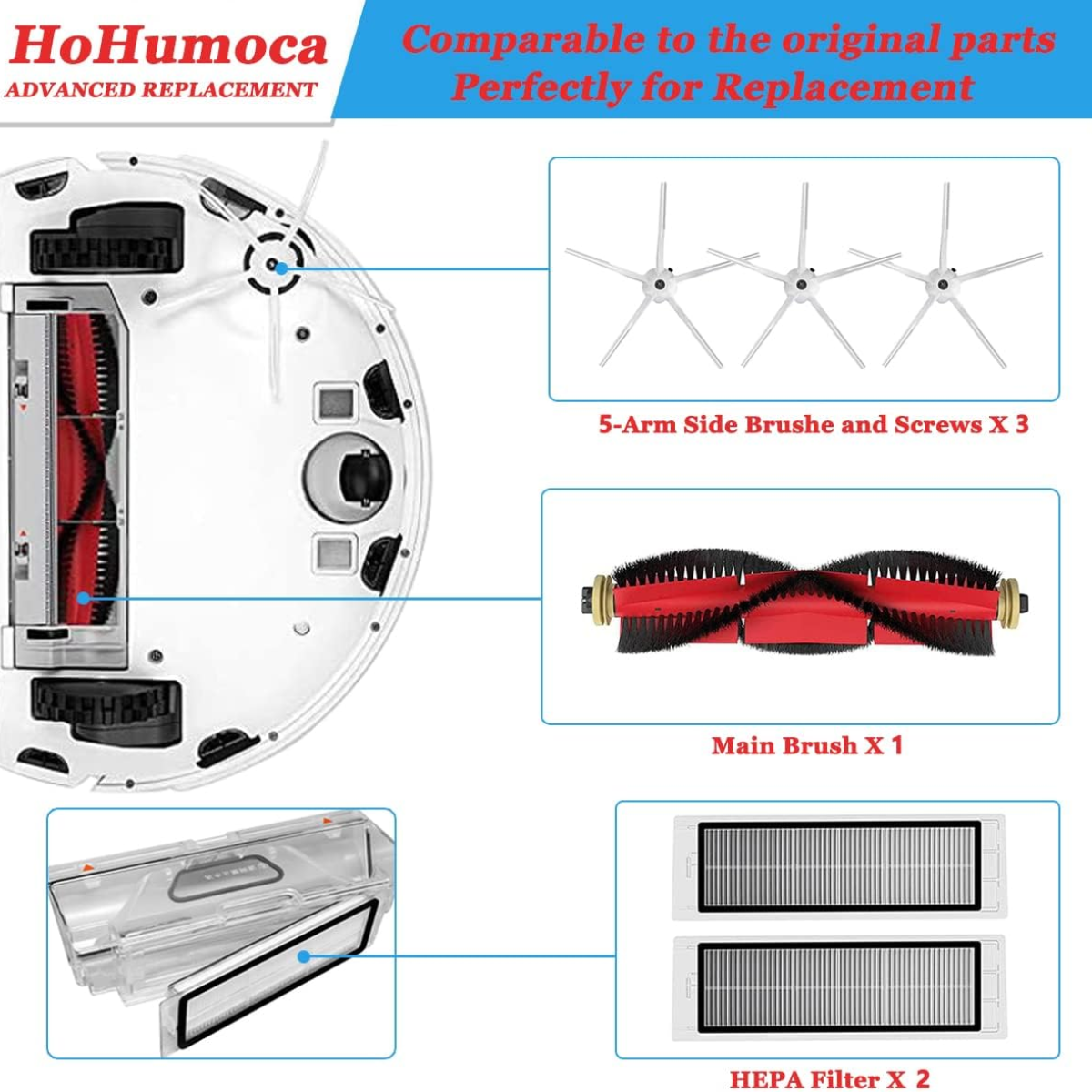 Schemat części odkurzacza: szczotki, filtry i szczotka główna. Etykiety tekstowe w zestawie.