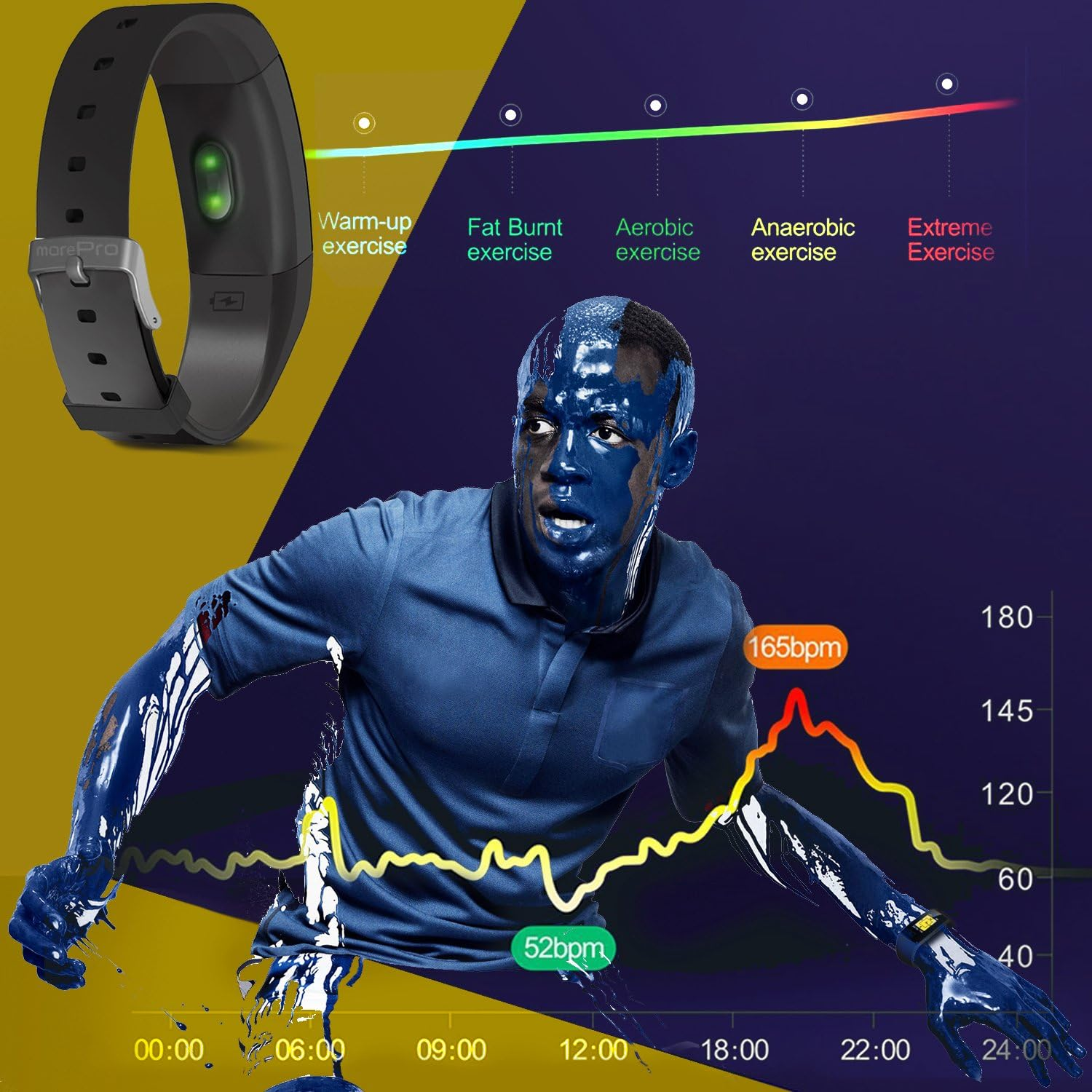 Ein Fitnesstracker am Handgelenk, mit einem Mann, der mit blauer Farbe bedeckt ist. Ein Diagramm zeigt Herzfrequenzdaten.