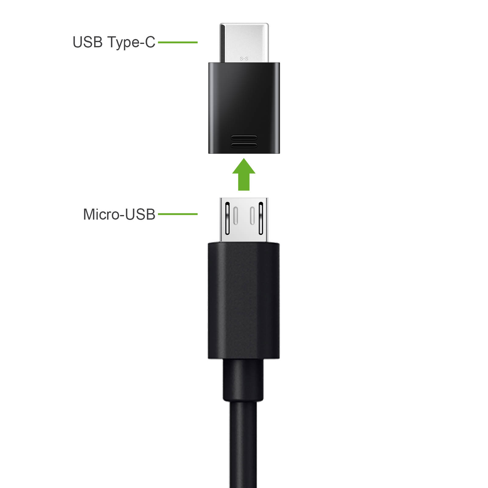 Czarny kabel adaptera USB typu C do Micro-USB, z etykietami, na białym tle.