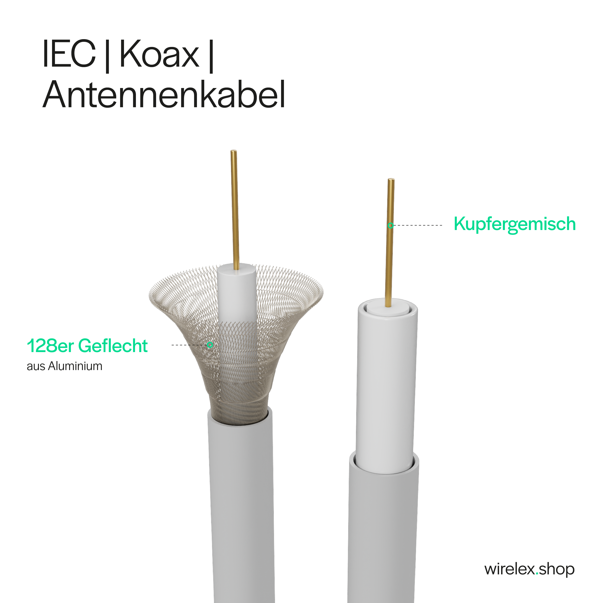 dB, <gt/> KABELBUDE weiß, 100 Antennenkabel Antennenkabel, 1,5m