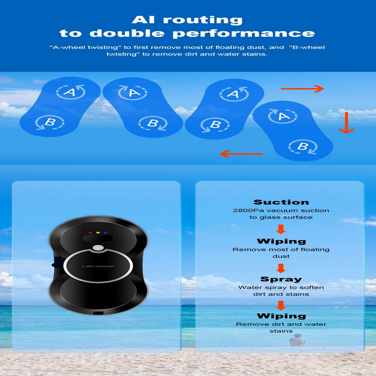 Diagramm eines Roboter-Staubsaugers mit Saug-, Wisch- und Sprühfunktionen zur Reinigung einer Oberfläche.