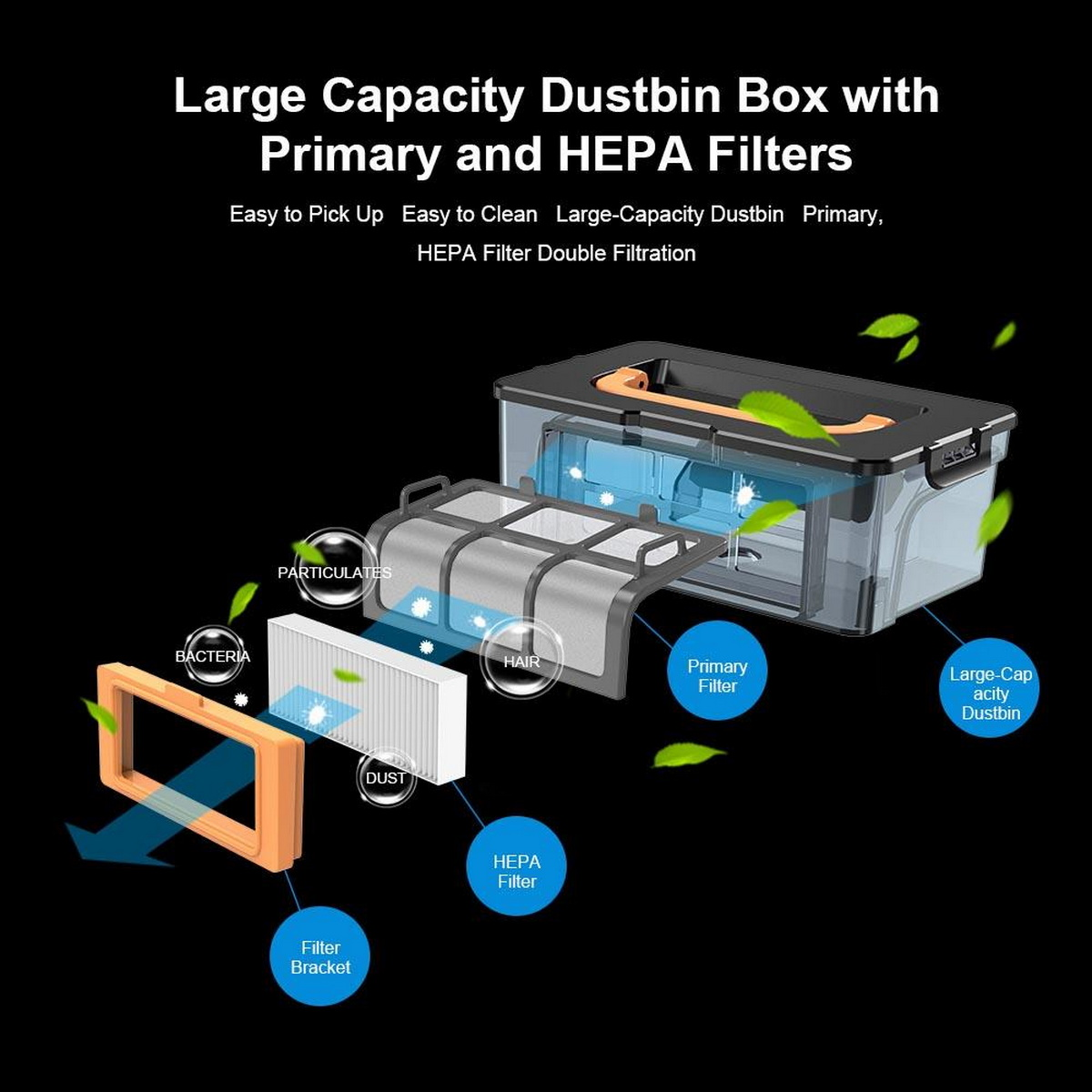 Schemat pojemnika na kurz odkurzacza. Pokazuje filtry: podstawowy i HEPA oraz ich funkcje.
