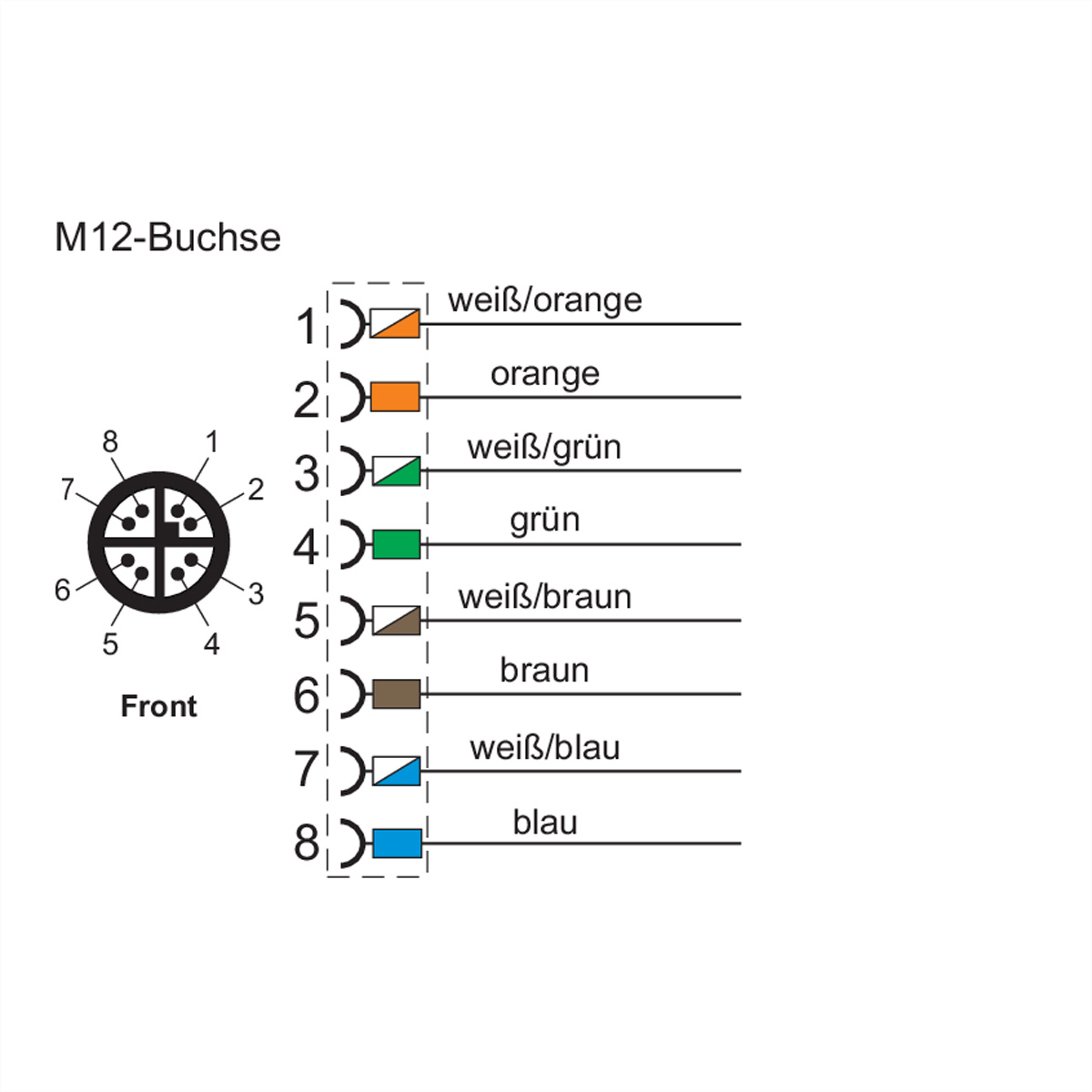 Schéma électrique pour connecteur M12-Buchse, avec fils à code couleur.