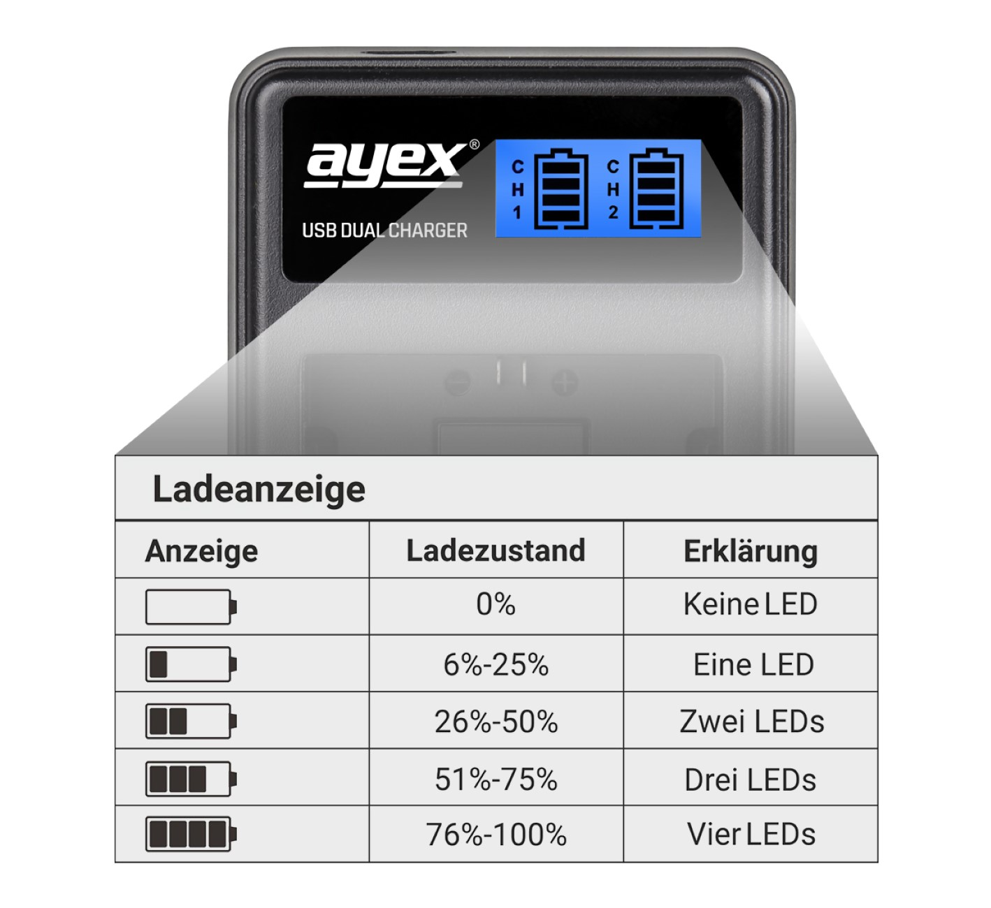 Schwarzes ayex USB-Doppelladegerät mit Ladezustandsanzeigen und einer Tabelle mit LED-Status.