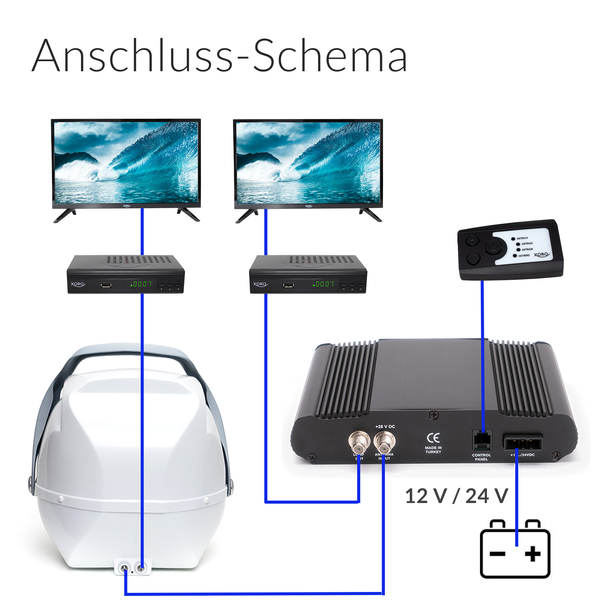 Schaltplan mit zwei Fernsehern, Satellitenschüssel, Empfänger und Bedienfeld. Blaue Linien zeigen Verbindungen.