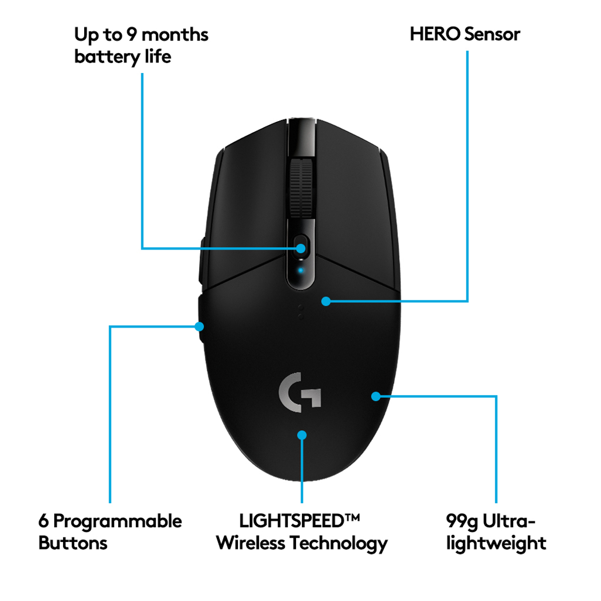 Czarna mysz bezprzewodowa z przyciskami i etykietami tekstowymi. Białe tło.