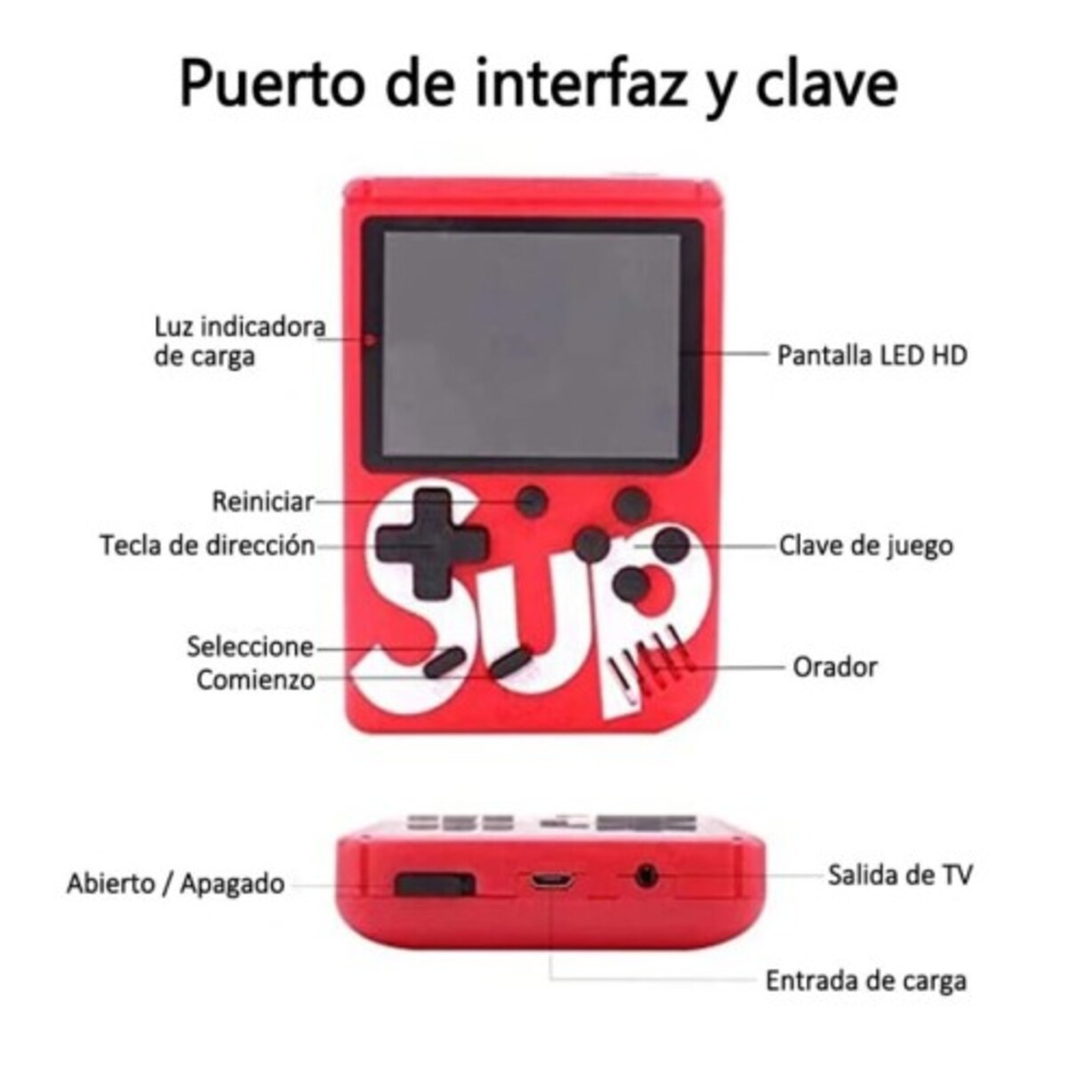 Una consola de juegos portátil roja con botones etiquetados y una pantalla, se proporcionan vistas superior e inferior.
