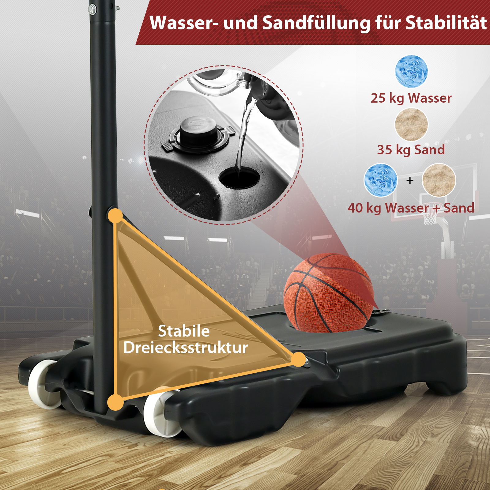 Ein Basketballkorb mit Text, der die Wasser- und Sandfüllung zur Stabilisierung erklärt. Ein Basketball liegt auf der Basis.