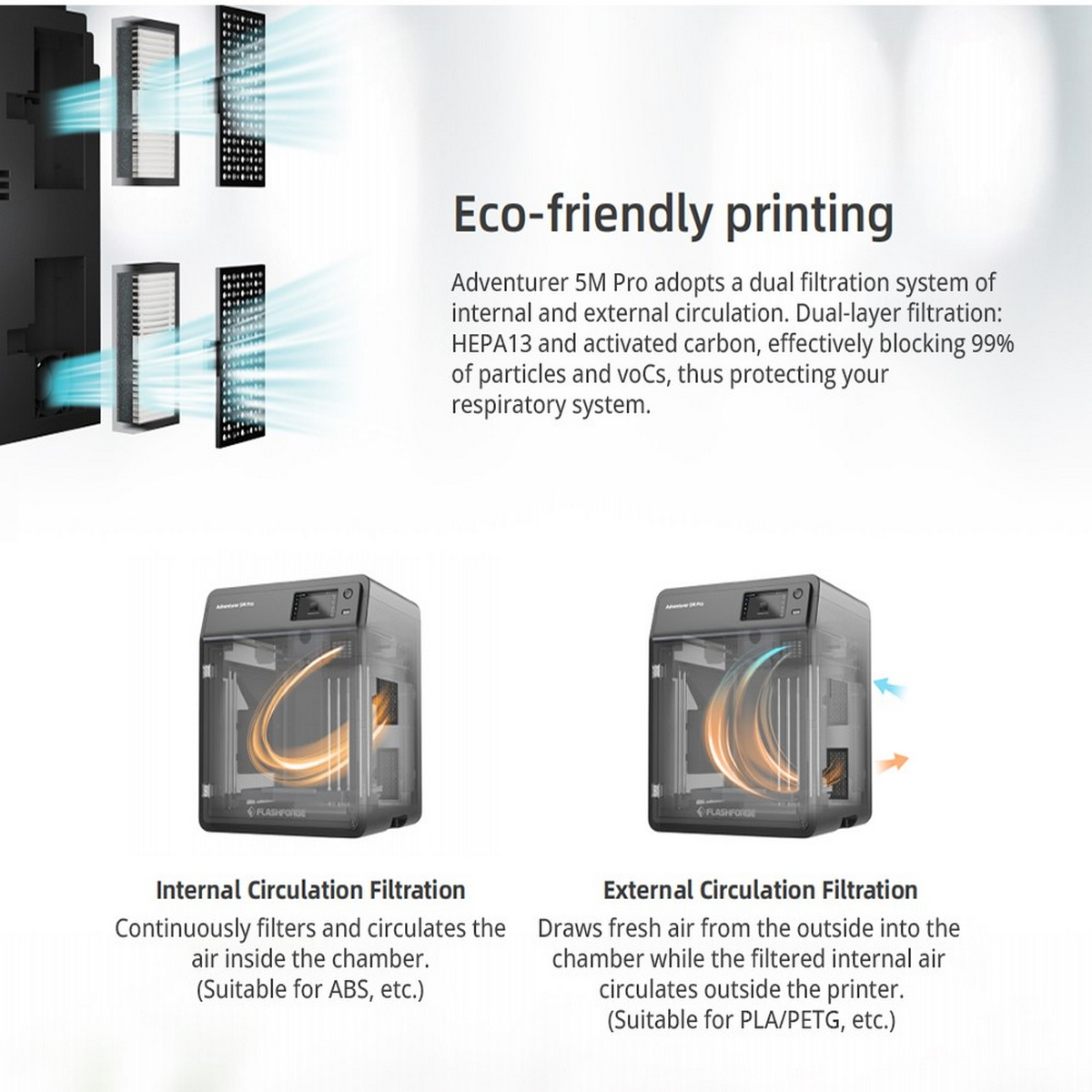 Dwie drukarki 3D, pokazujące wewnętrzne i zewnętrzne systemy filtracji cyrkulacji powietrza.