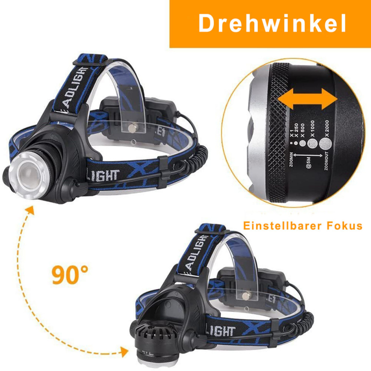 Stirnlampe mit einstellbarem Fokus und Diagramm, das die 90-Grad-Drehung des Lampenkopfes zeigt.