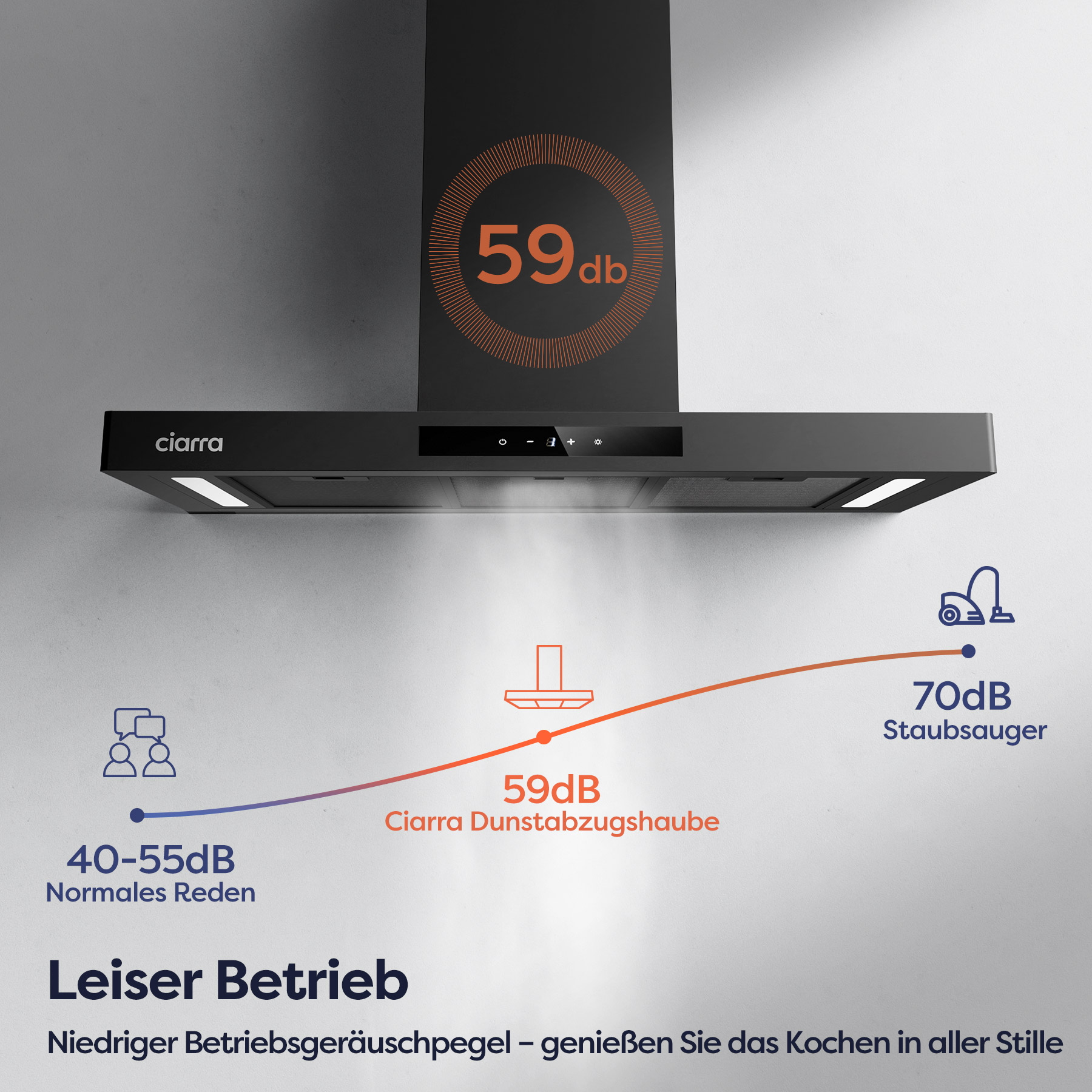 Cappa nera con display digitale che mostra 59 dB. I diagrammi illustrano i livelli di rumore.