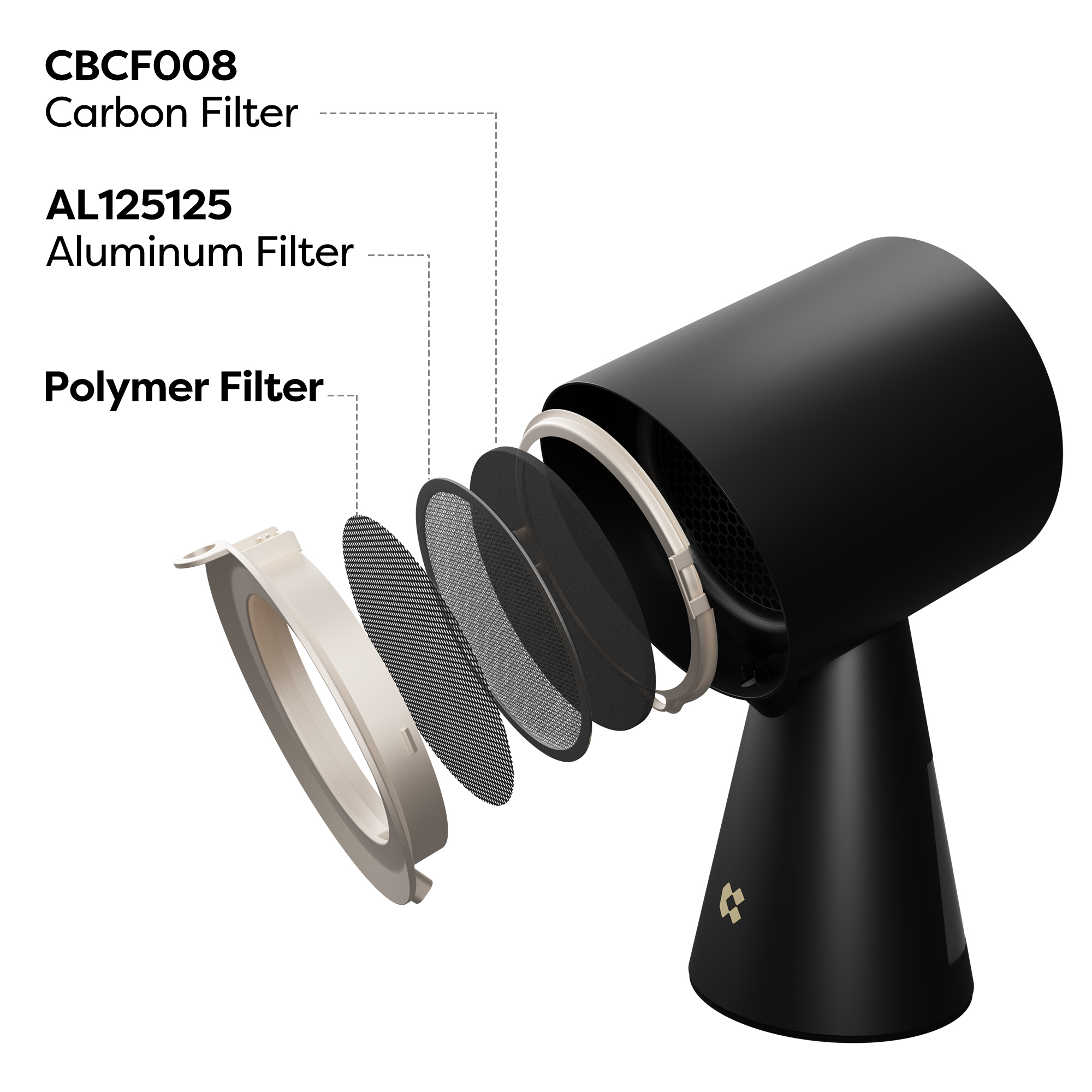 Ein schwarzer Luftreiniger mit Explosionsansicht der Filter: Kohlenstoff, Aluminium und Polymer. Weißer Hintergrund.
