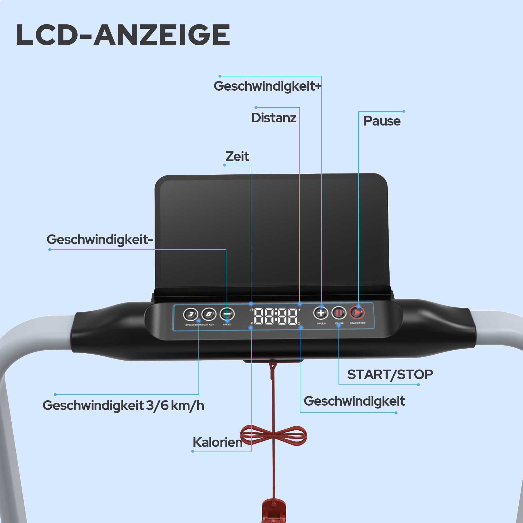 Laufbandanzeige mit Geschwindigkeit, Distanz, Zeit und Kalorien. Es zeigt Geschwindigkeit 3/6 km/h an.