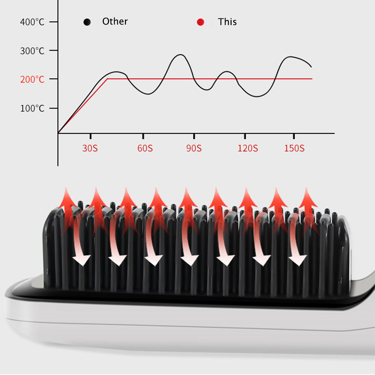 SHAOKE USB-Wiederaufladbarer Temperaturstufen: 3 und Haarglätter, Haarglätter intelligente Temperaturregelung Lockenstab