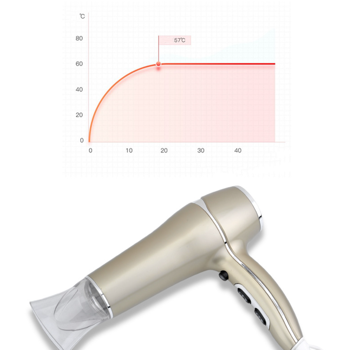 UWOT Sicheres Leistung, Design, Starker Keine Haartrockner: Wind, Haares Gold Schädigung Fön Hohe (2200 des Watt)